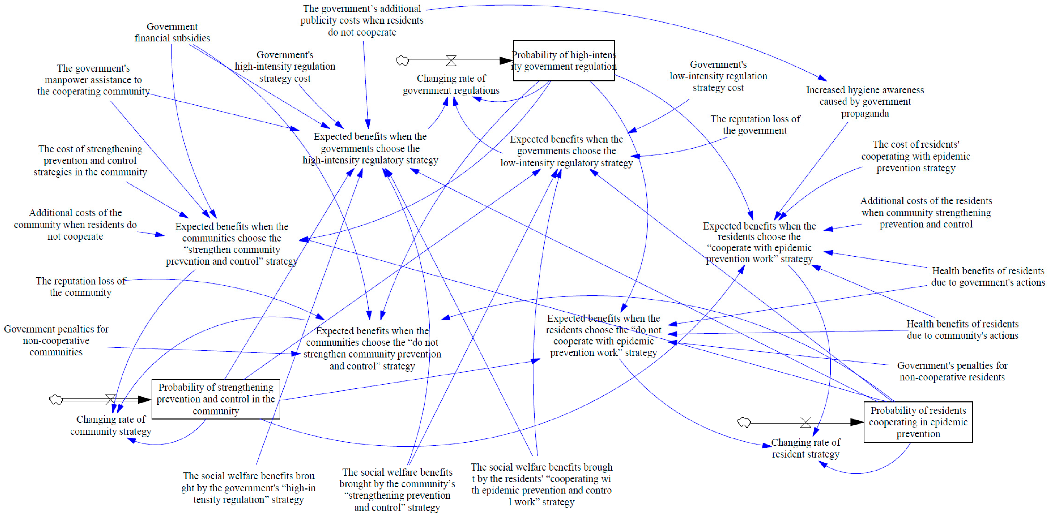 Ijerph 18 08278 g002