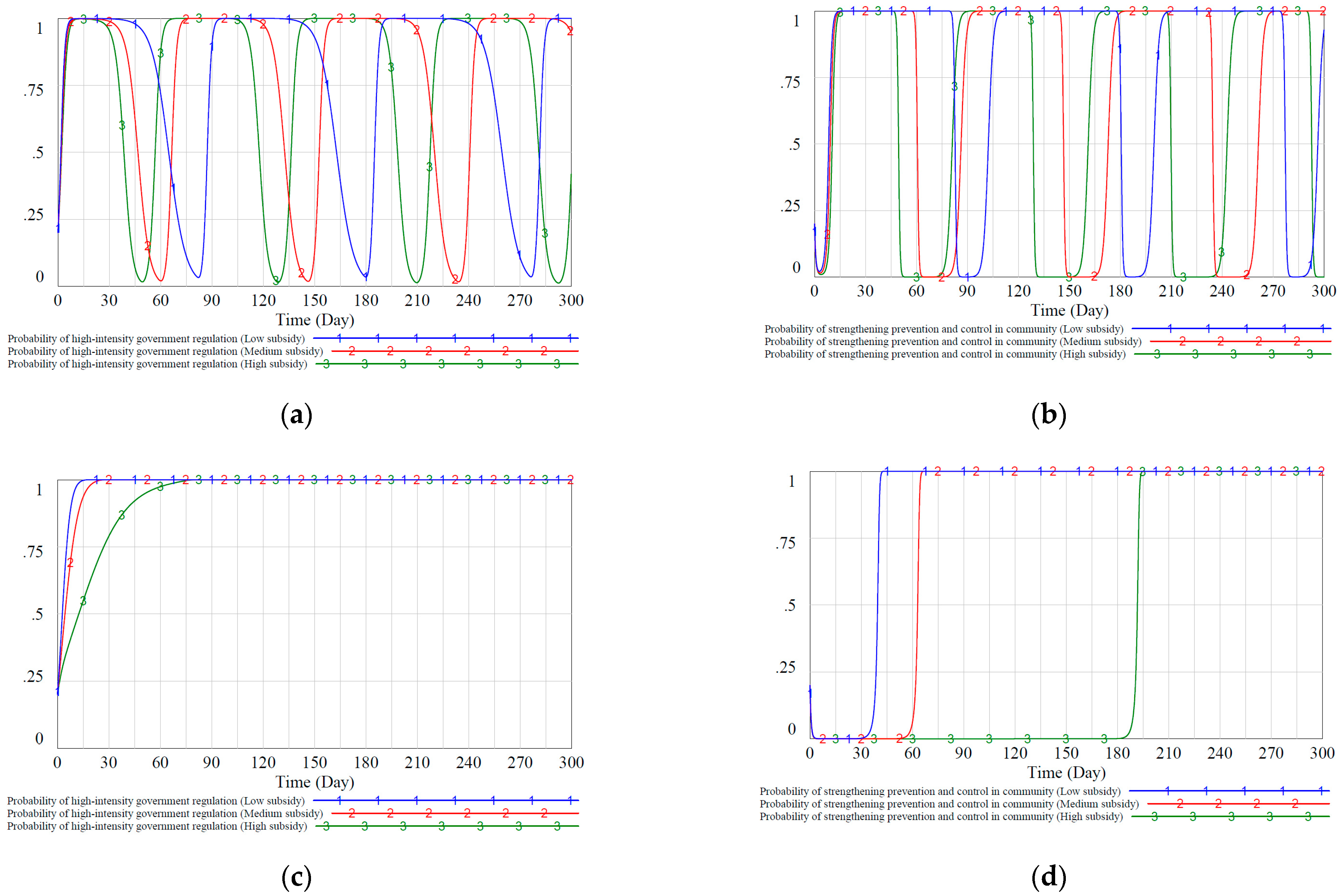 Ijerph 18 08278 g006