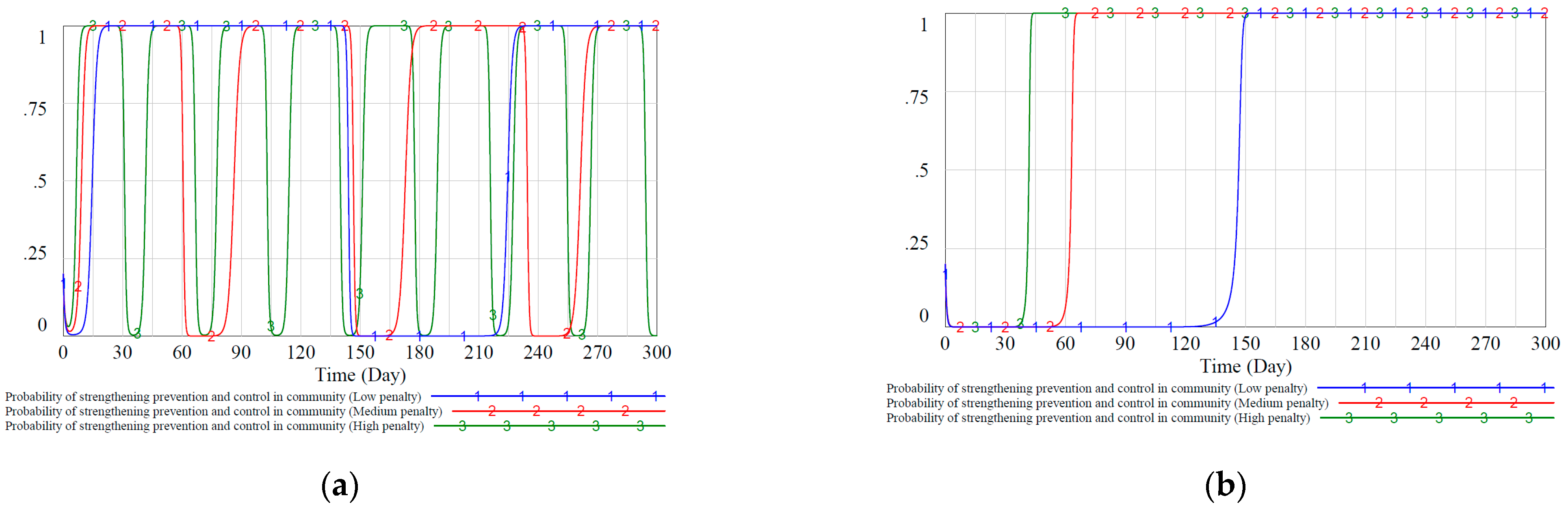 Ijerph 18 08278 g007