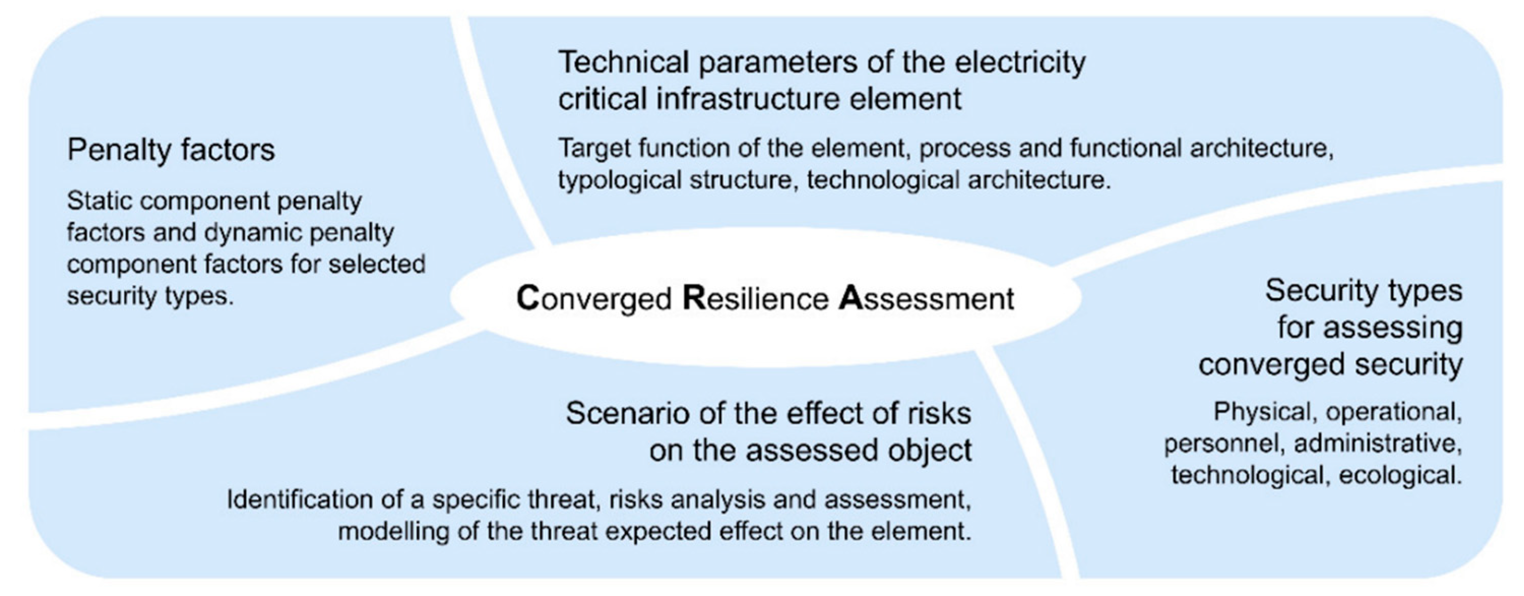 Ijerph 18 08286 g001 550
