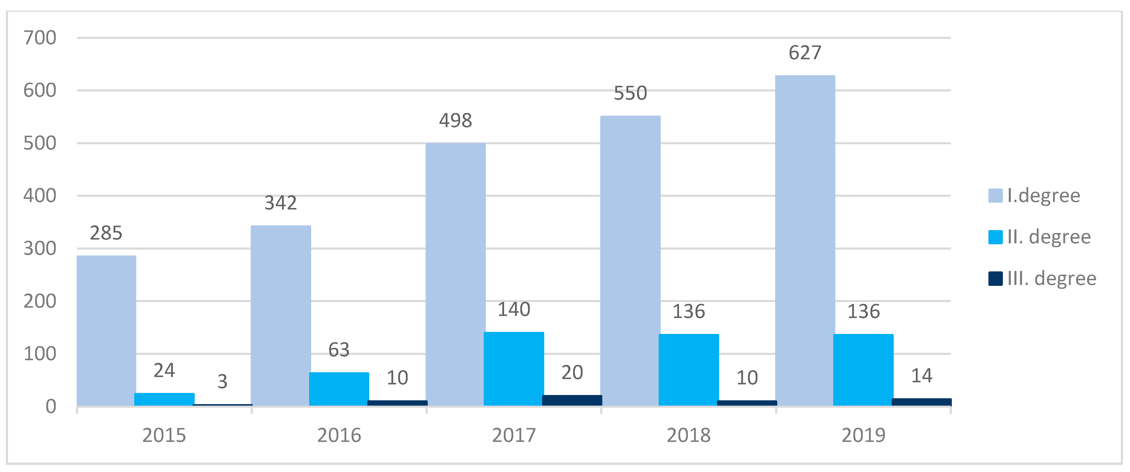 Ijerph 18 08286 g004 550