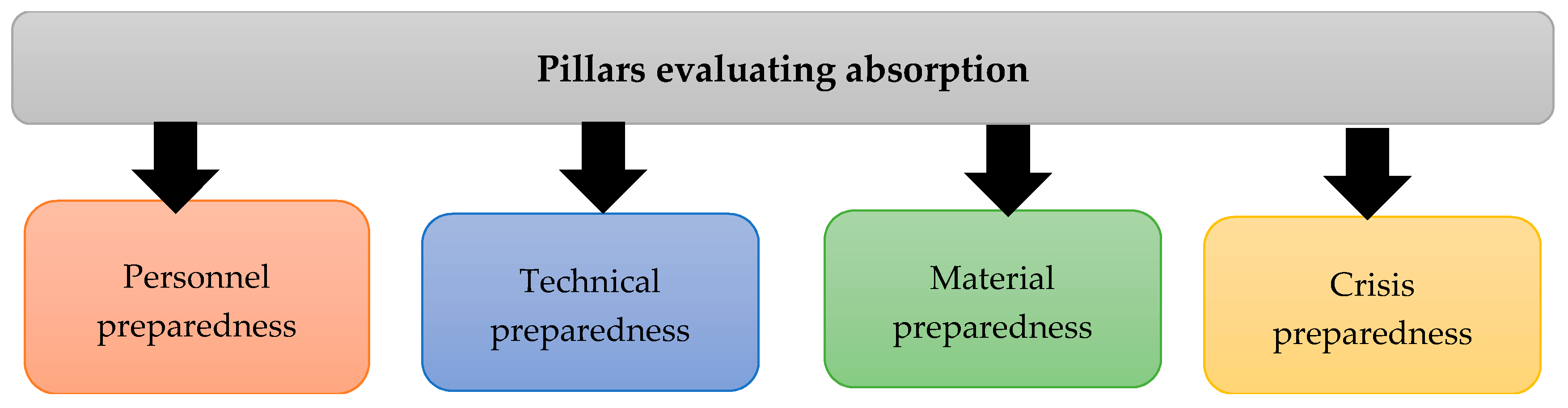 Ijerph 18 08286 g008 550