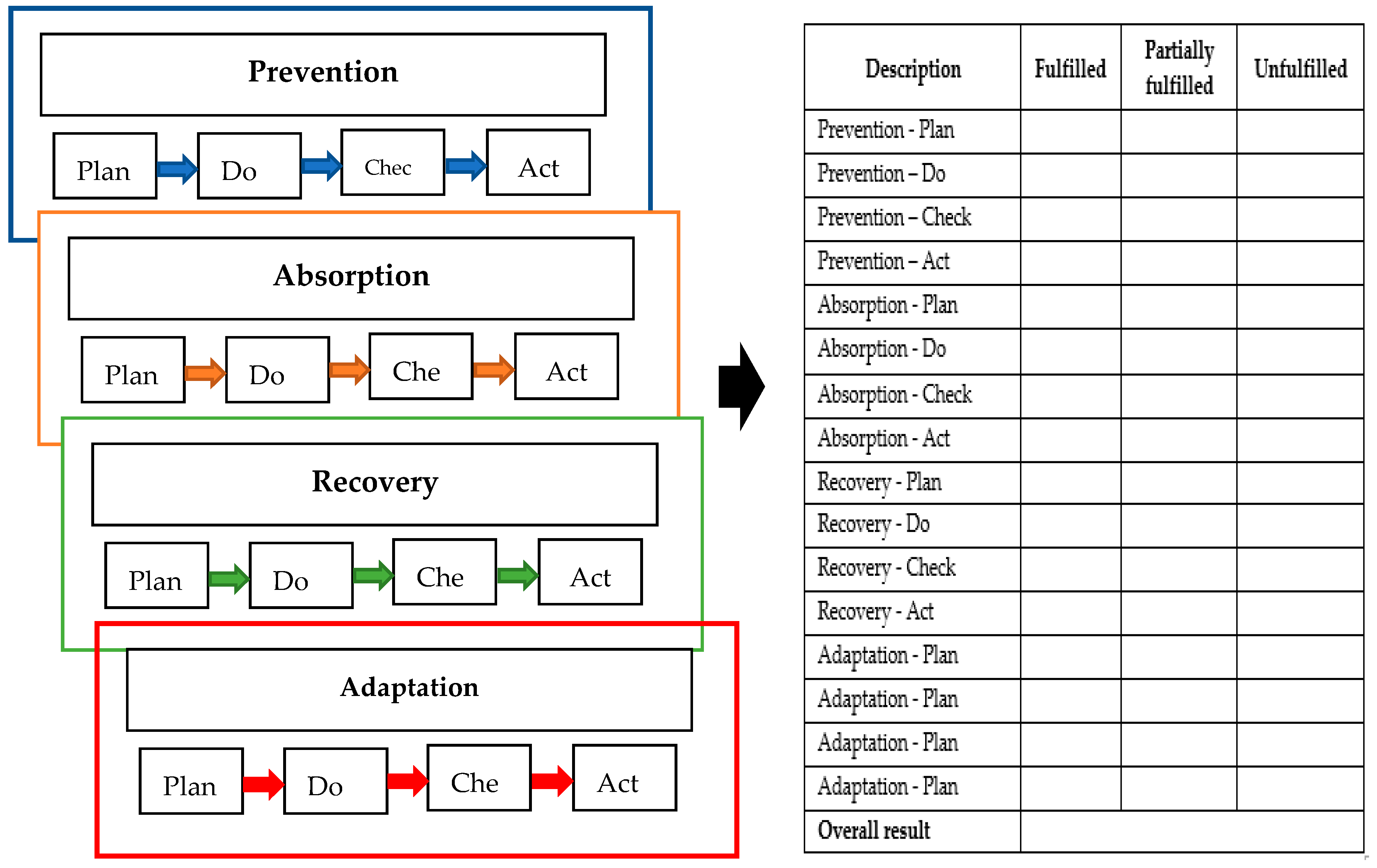 Ijerph 18 08286 g009 550