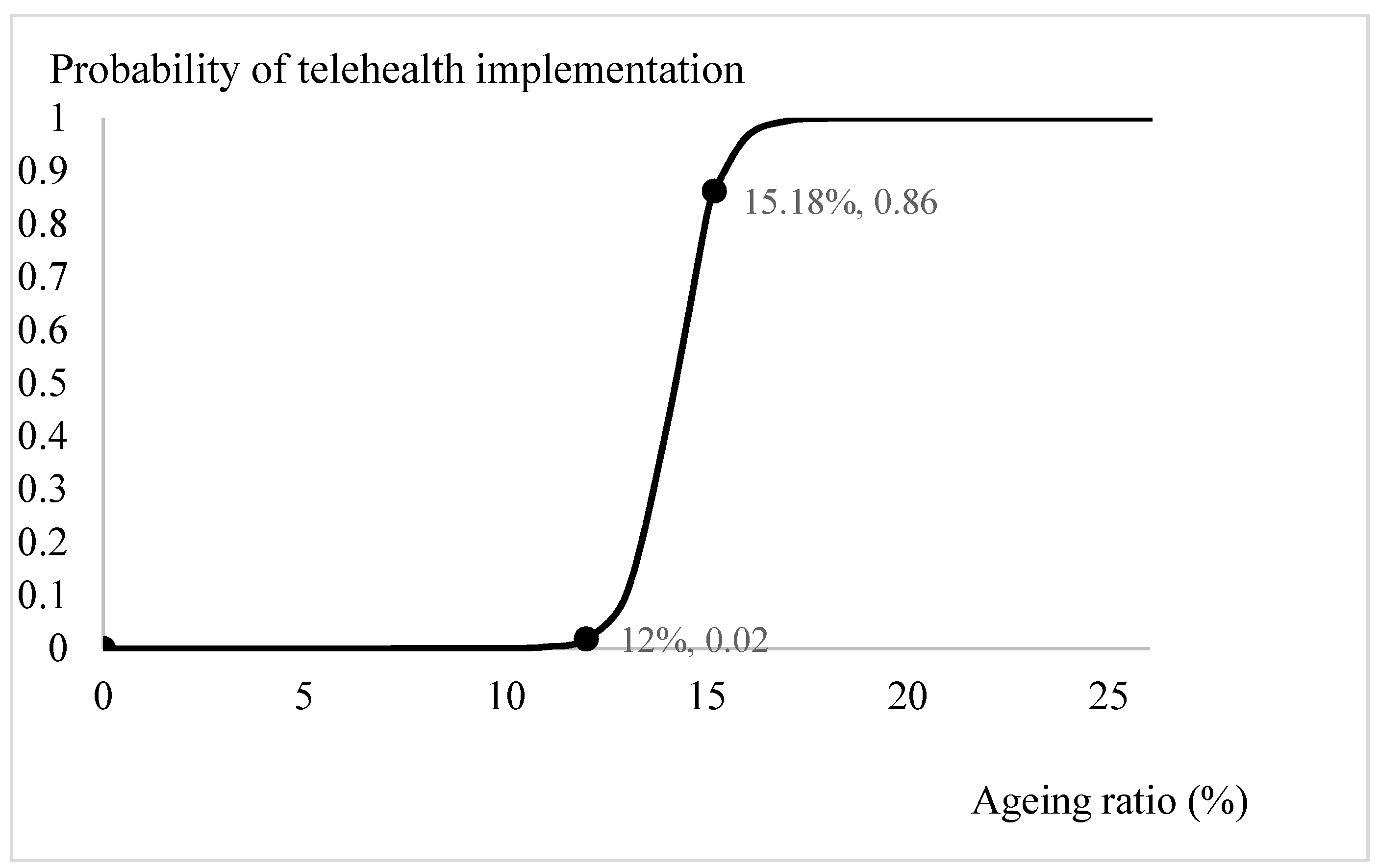 Ijerph 18 08288 g001