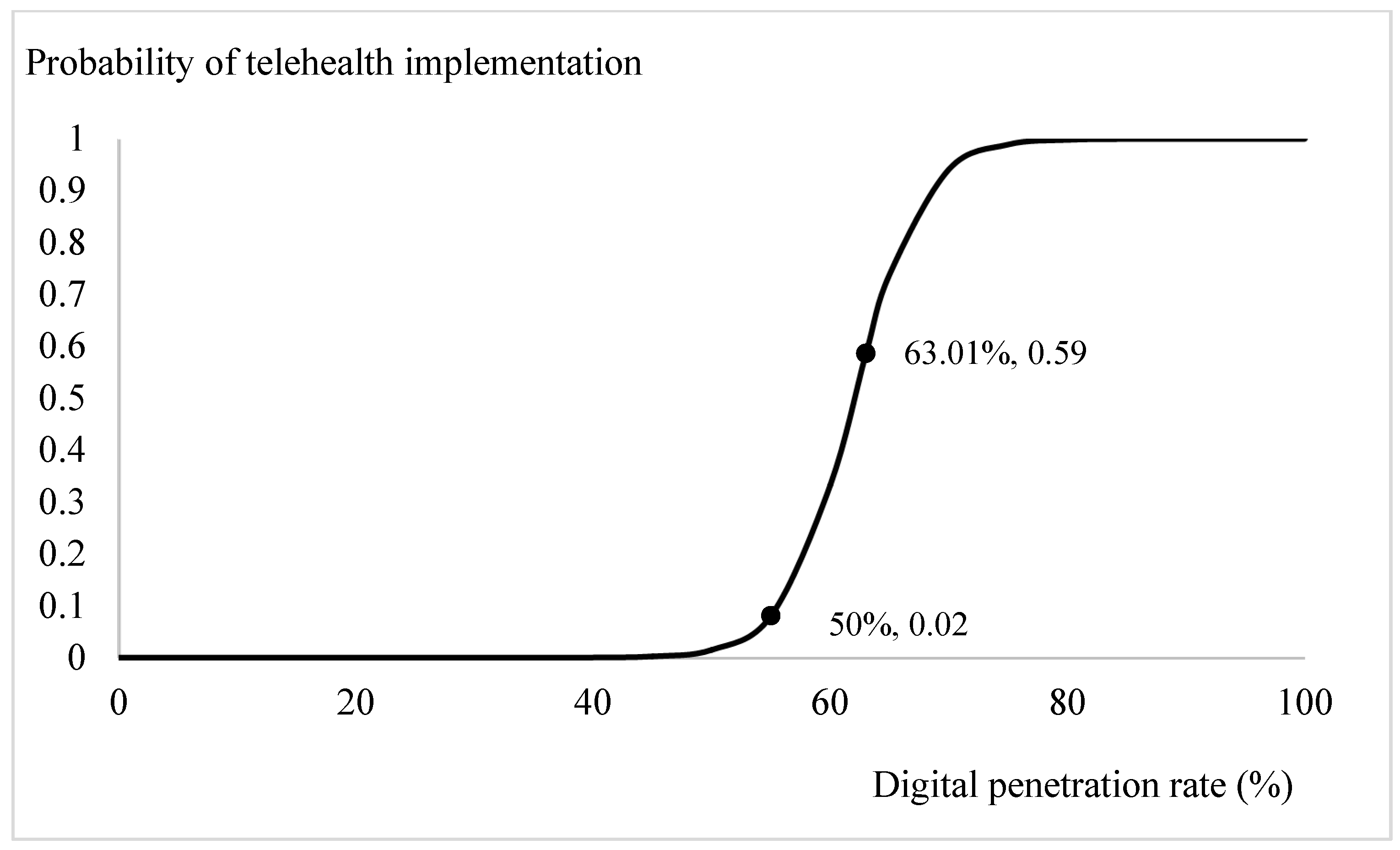 Ijerph 18 08288 g002