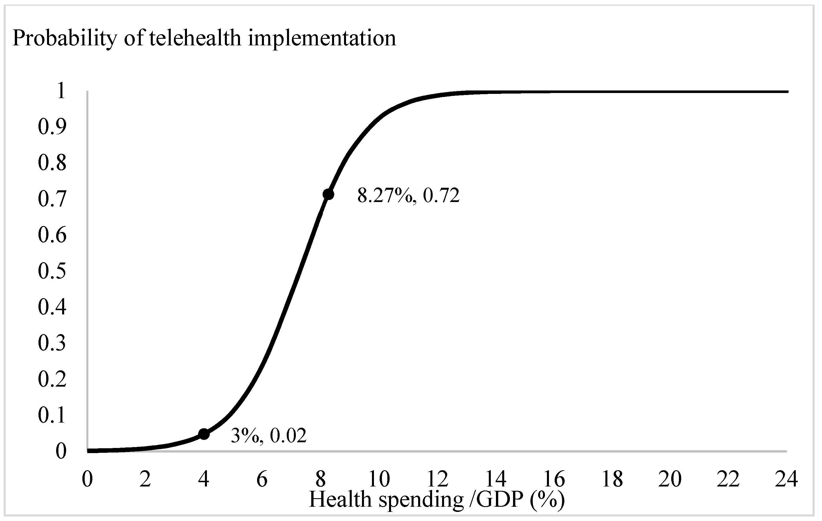 Ijerph 18 08288 g003