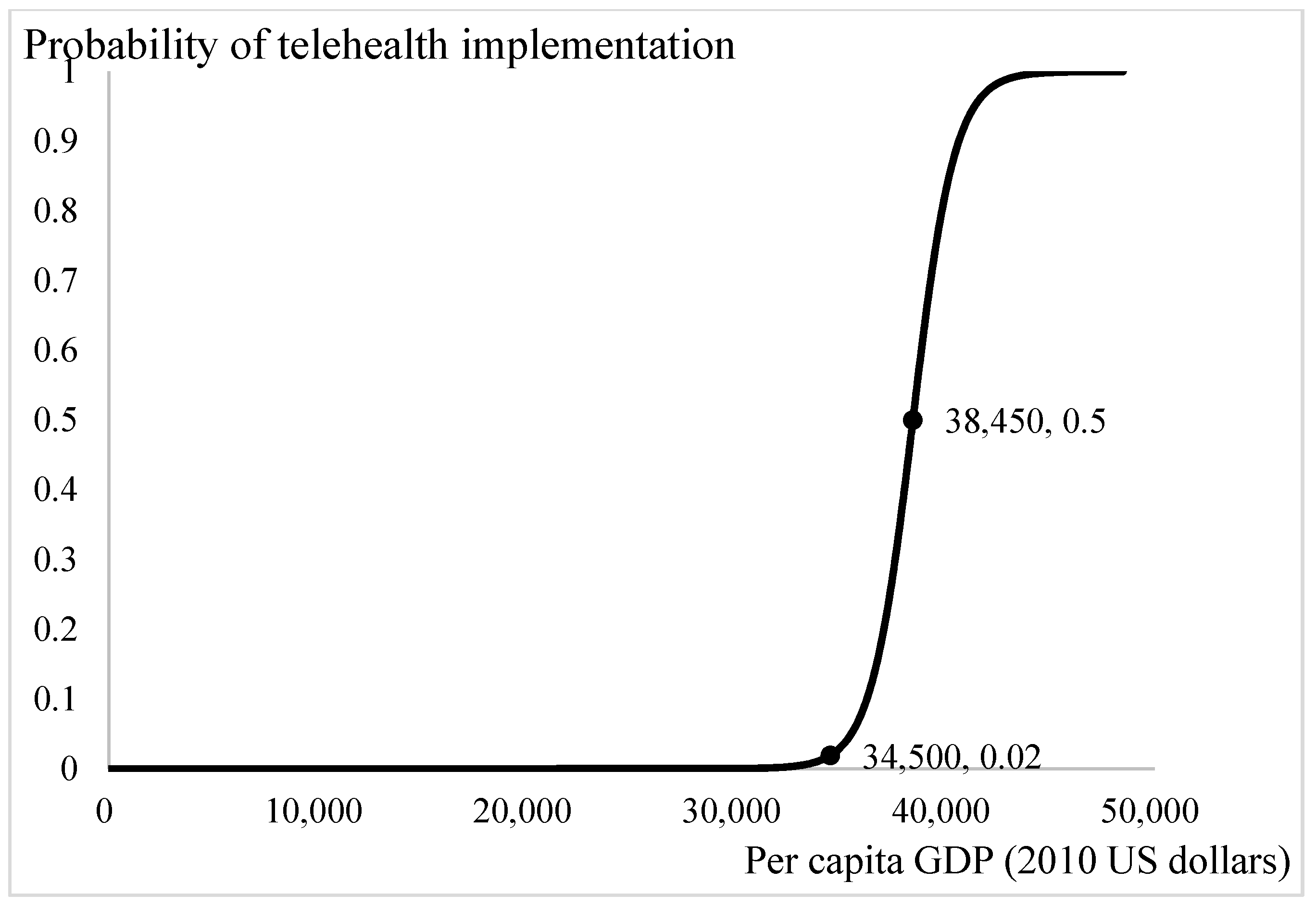 Ijerph 18 08288 g004