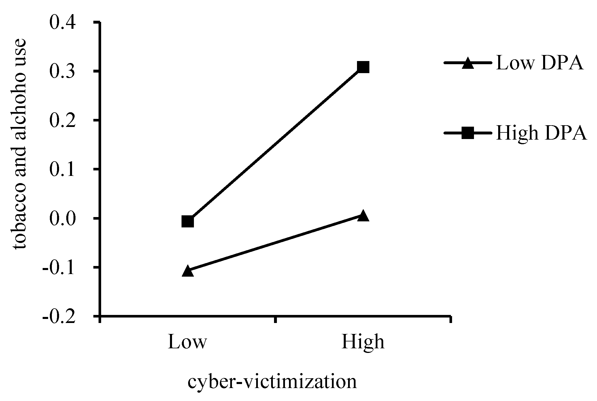 Ijerph 18 08294 g001