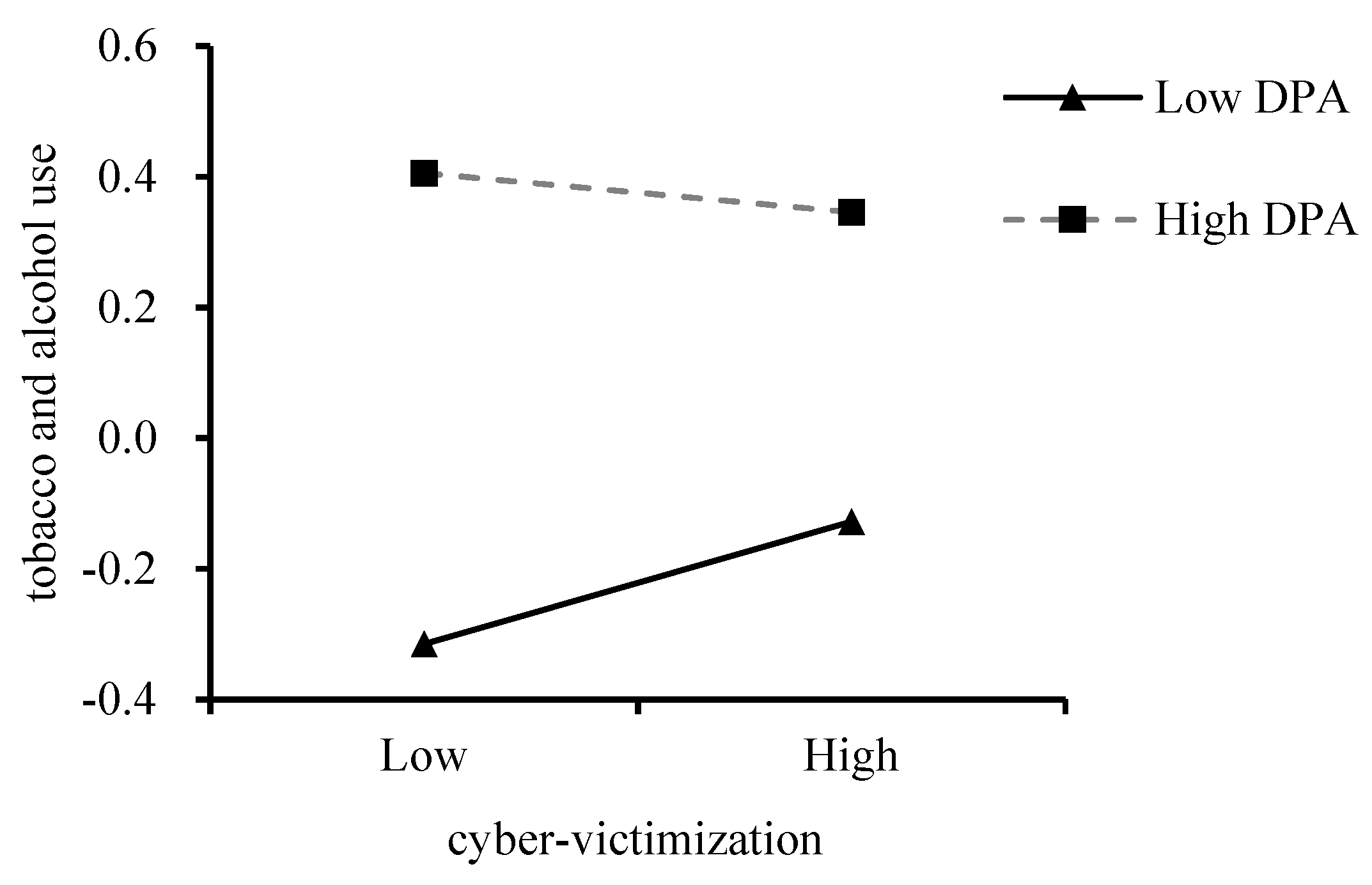 Ijerph 18 08294 g002