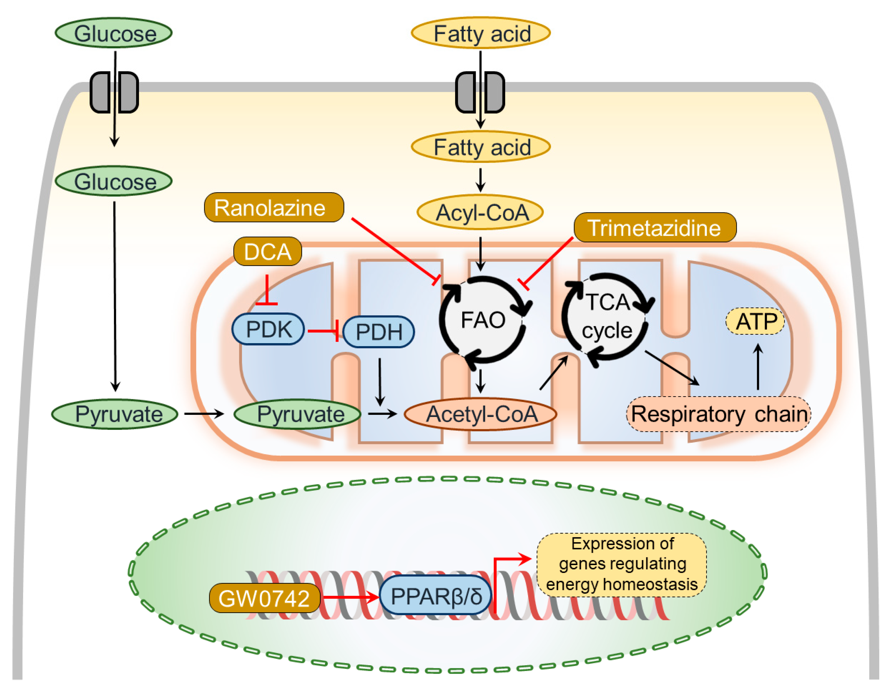 Ijerph 18 08297 g004 Ijerph 18 08297 g004