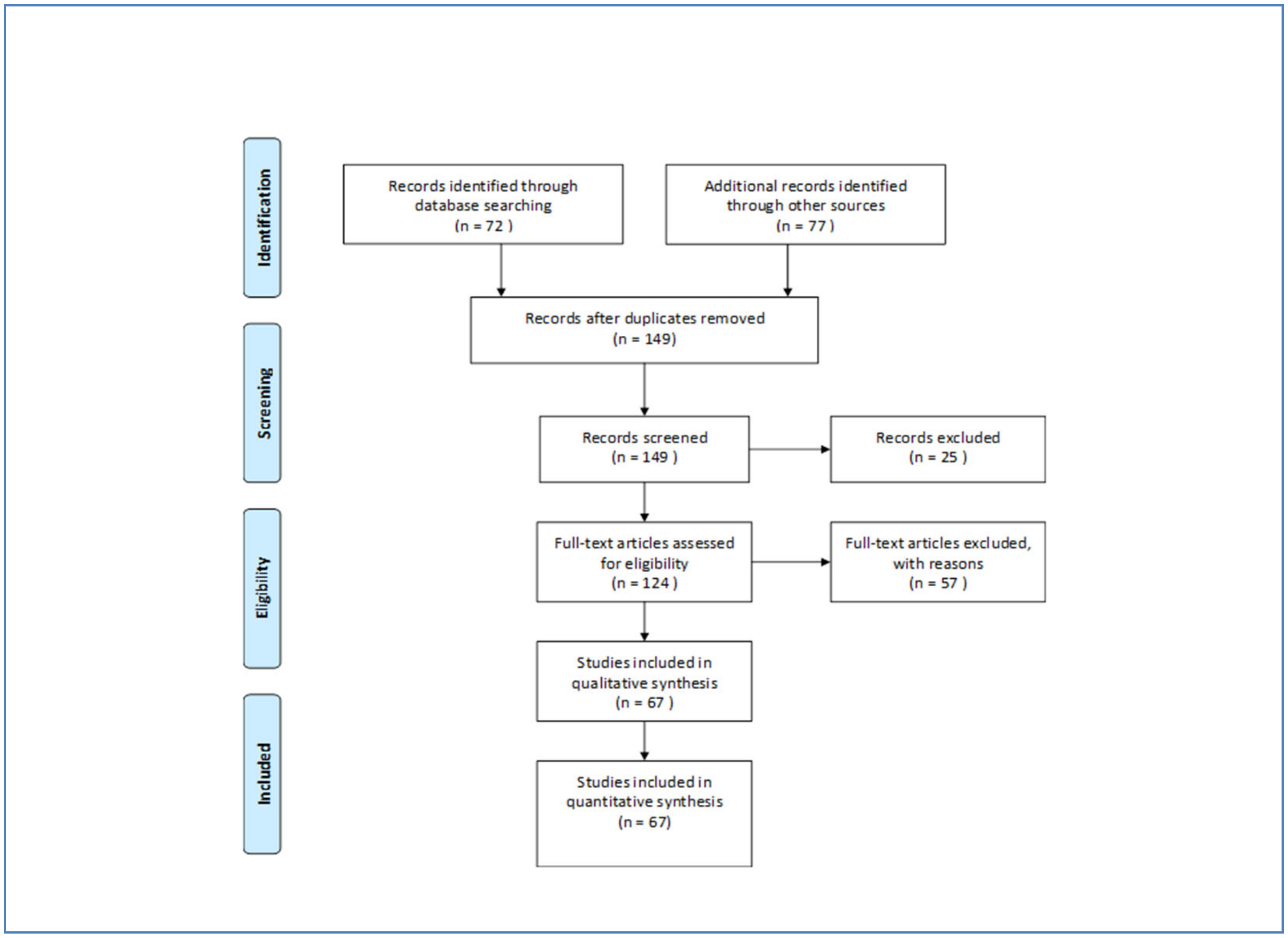 Ijerph 18 08307 g001