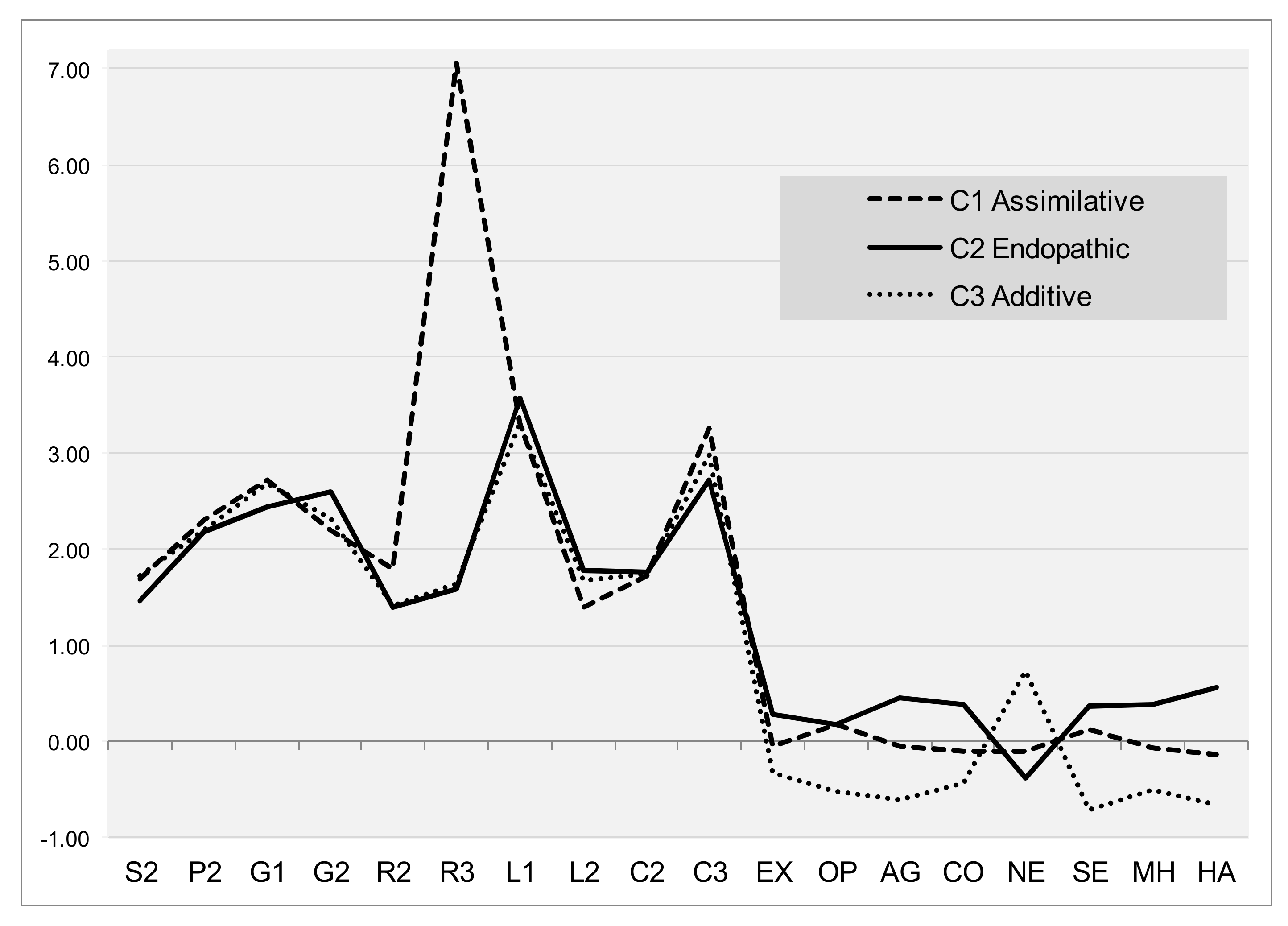 Ijerph 18 08308 g002
