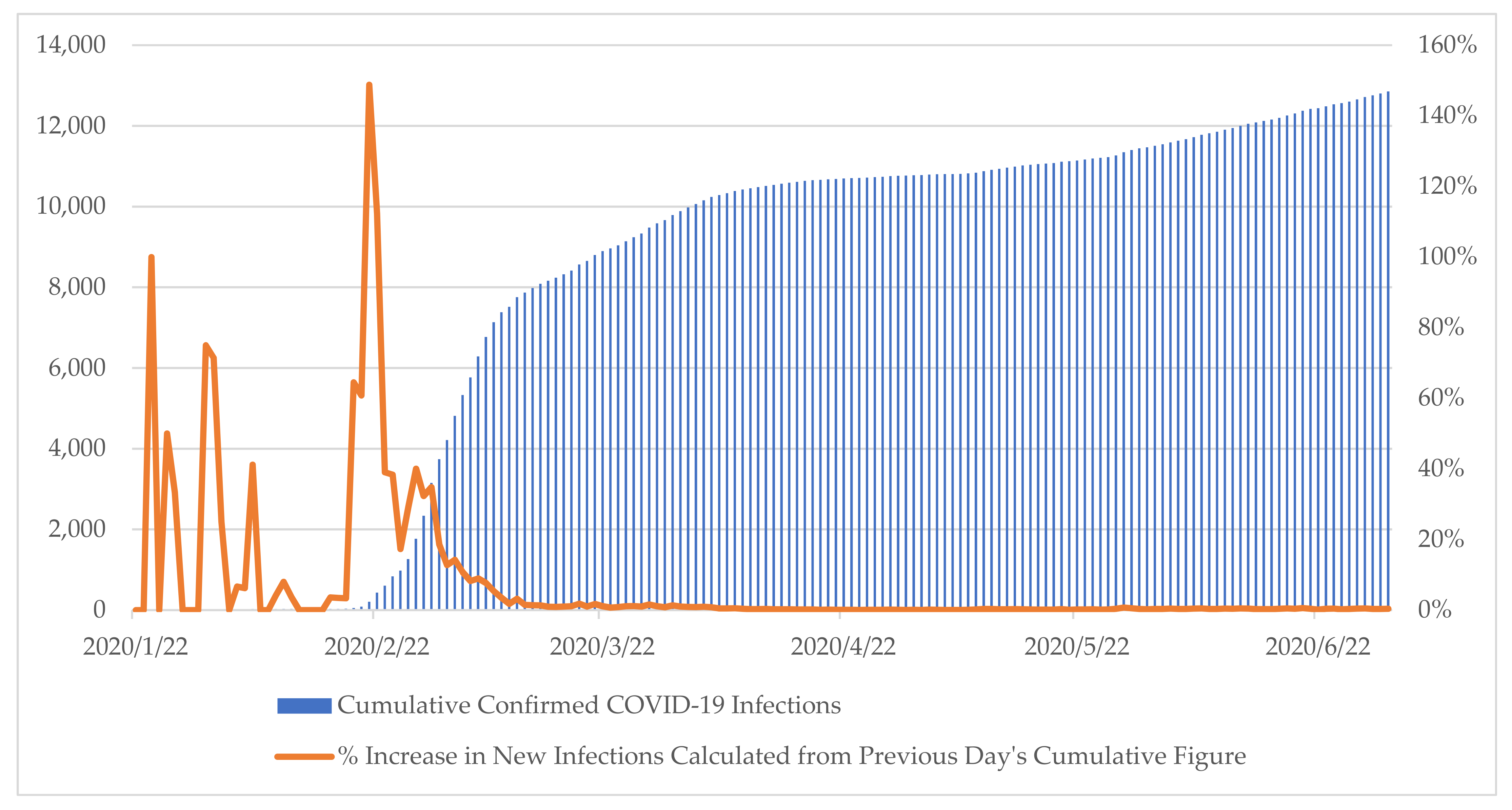 Ijerph 18 08316 g002 550