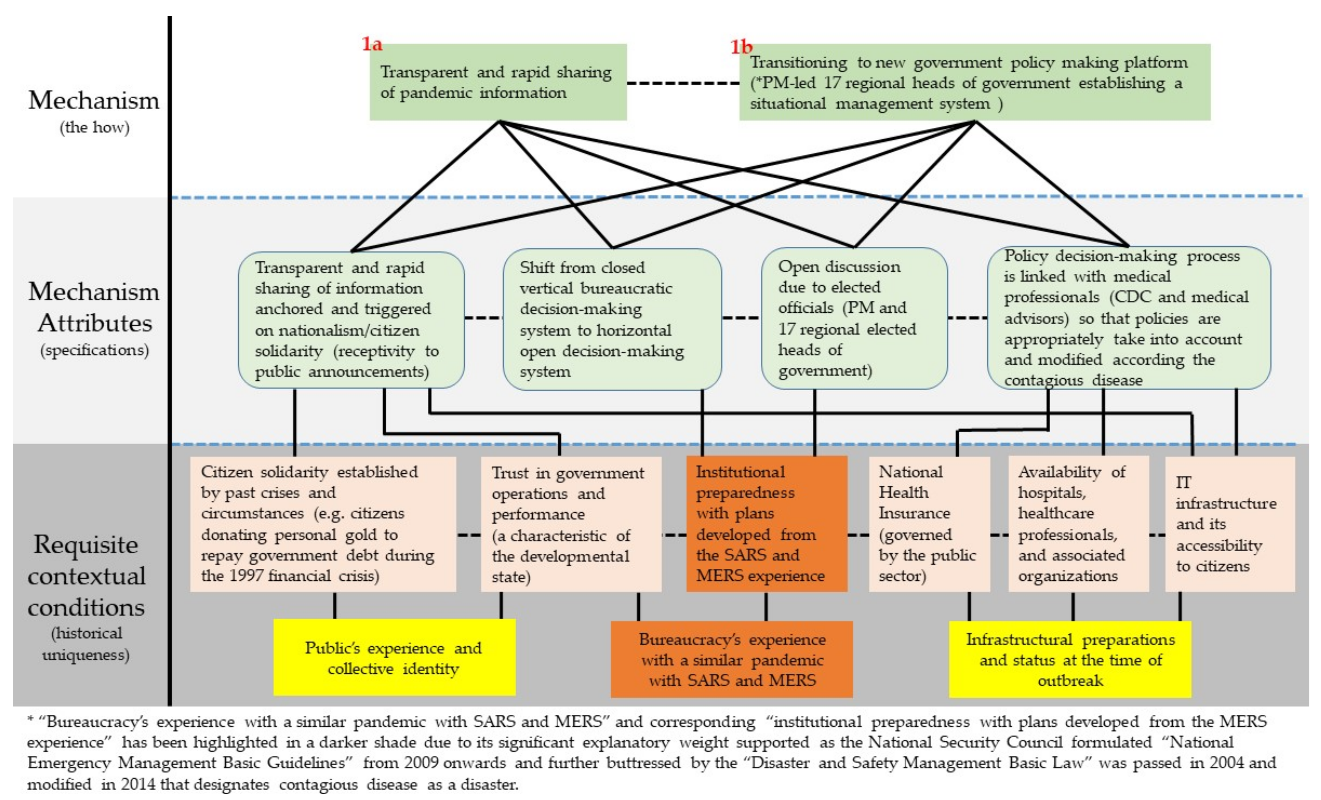 Ijerph 18 08316 g004 550