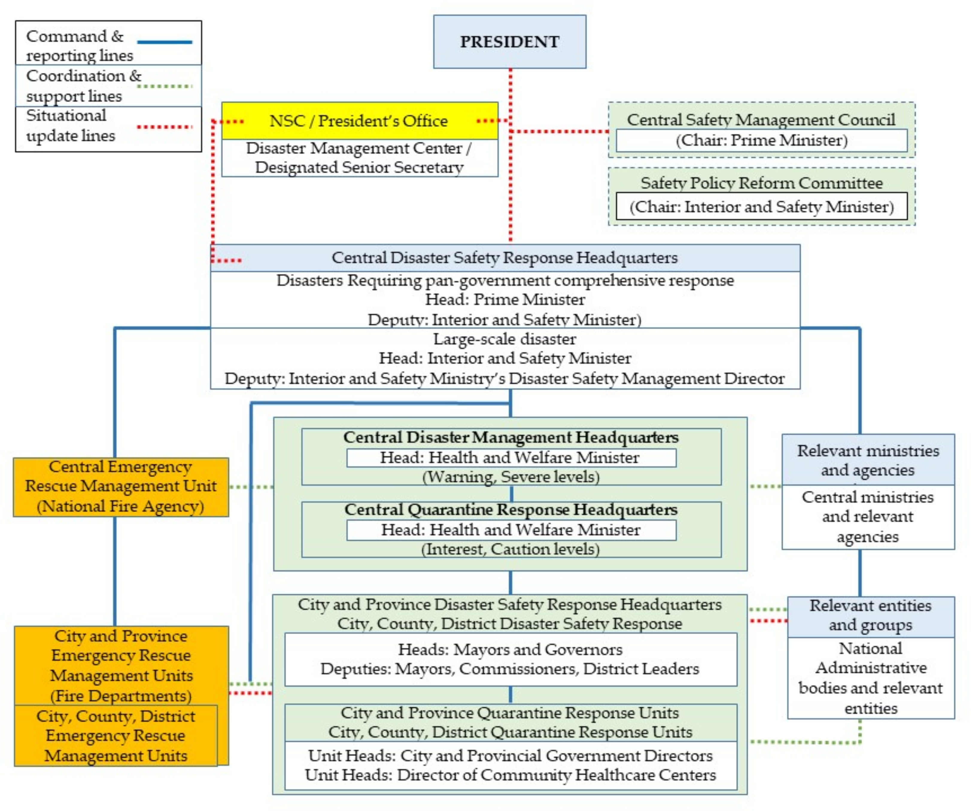Ijerph 18 08316 g005 550