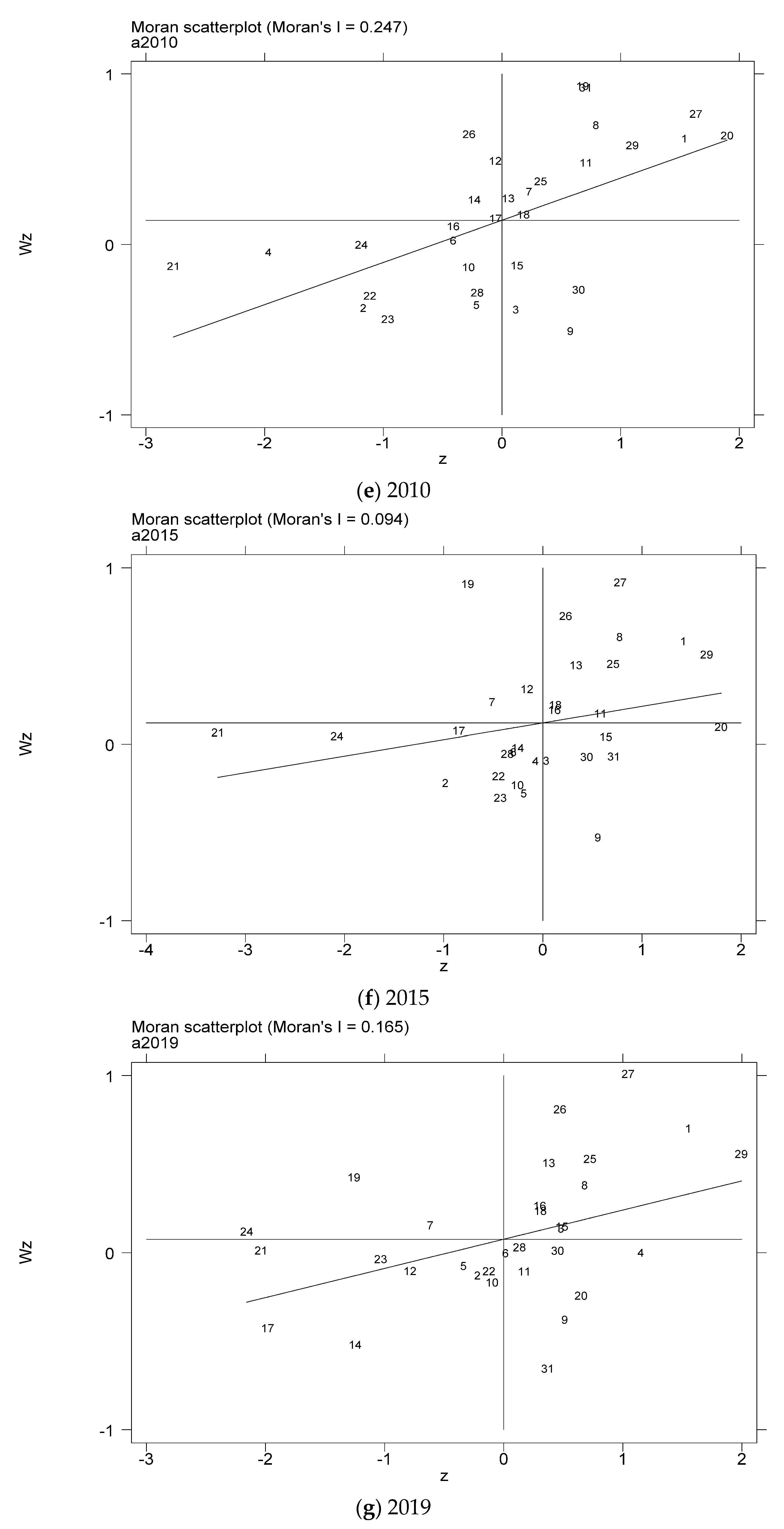 Ijerph 18 08320 g005c