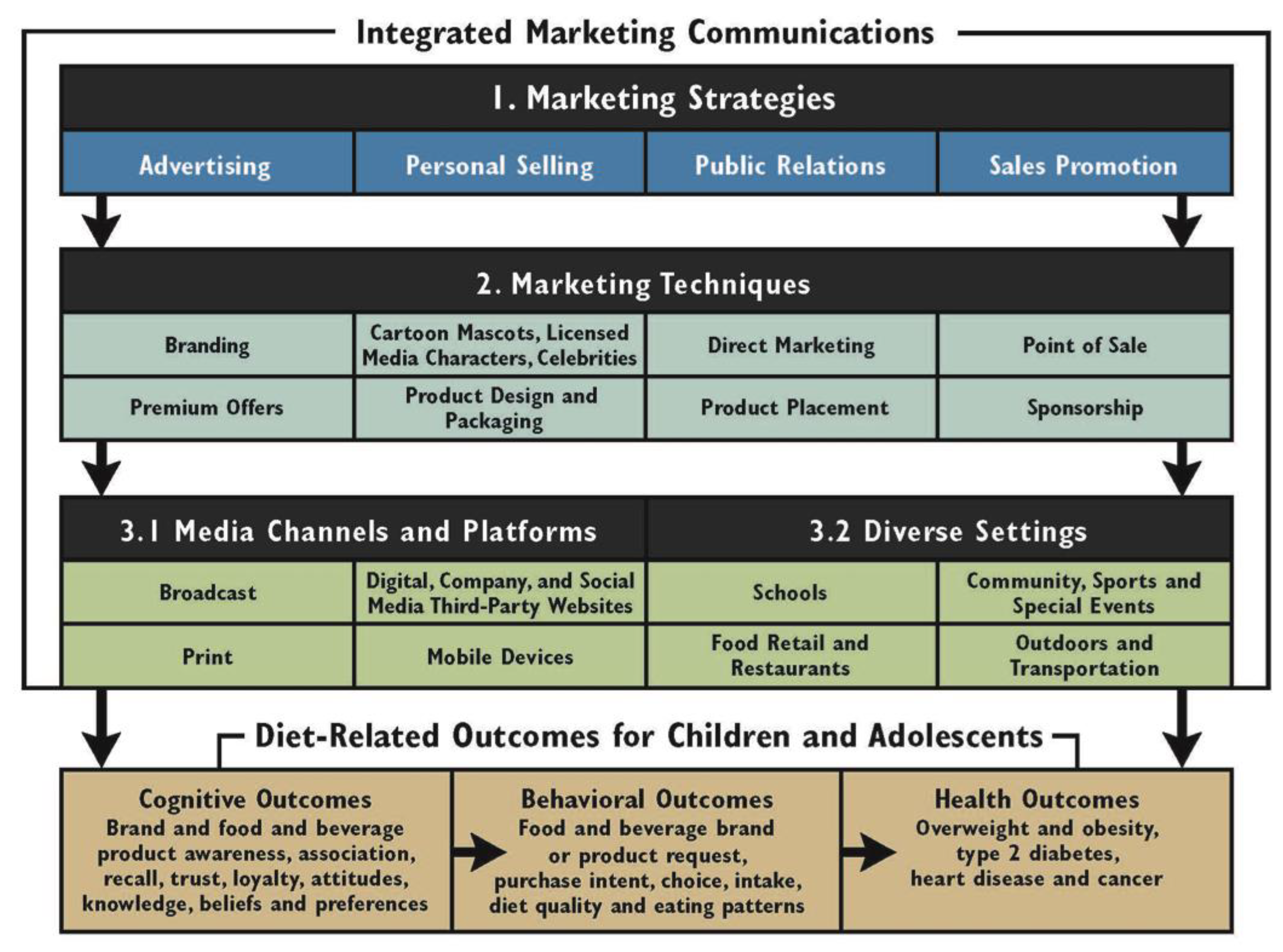 Ijerph 18 08324 g002 550