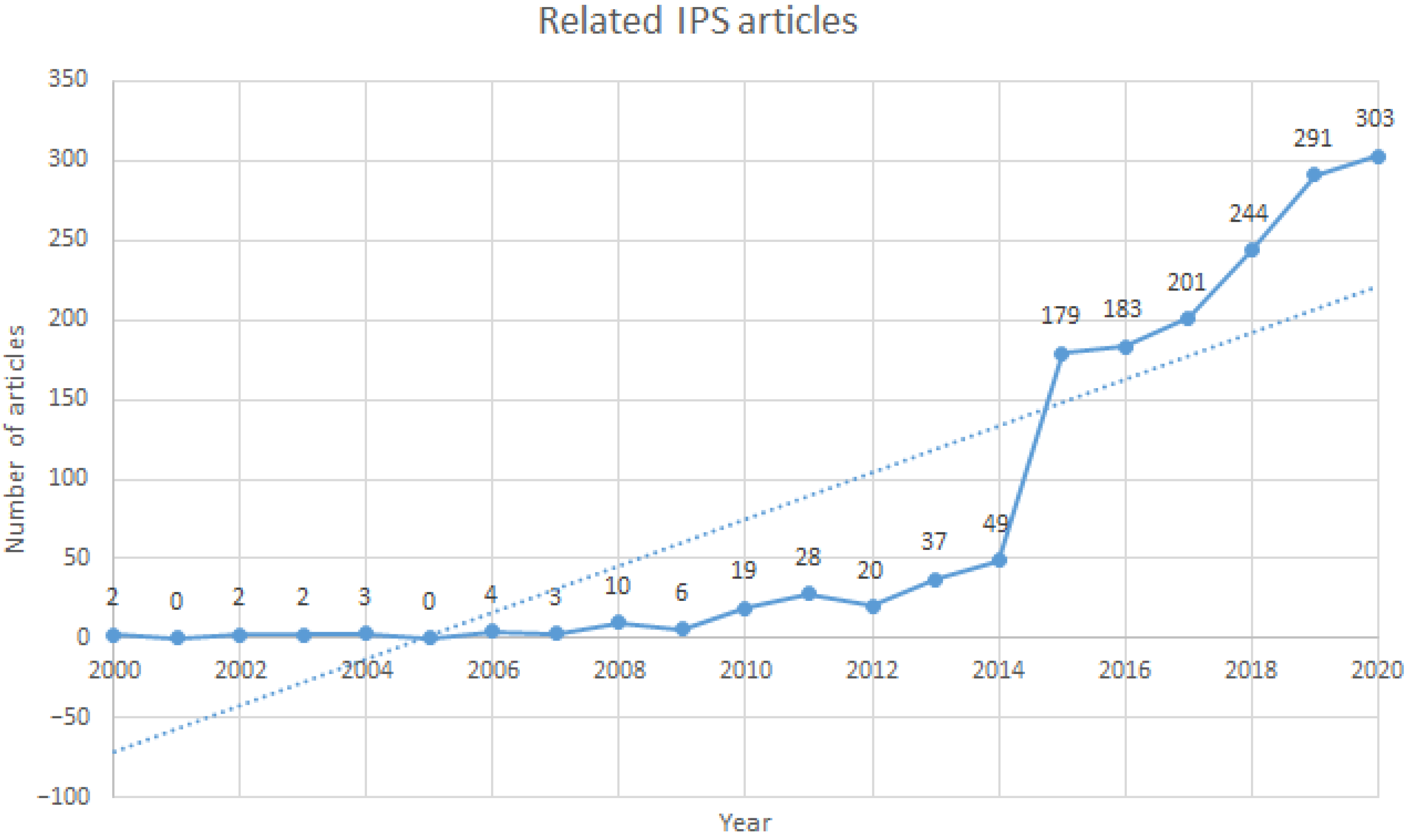 Ijerph 18 08326 g001 550