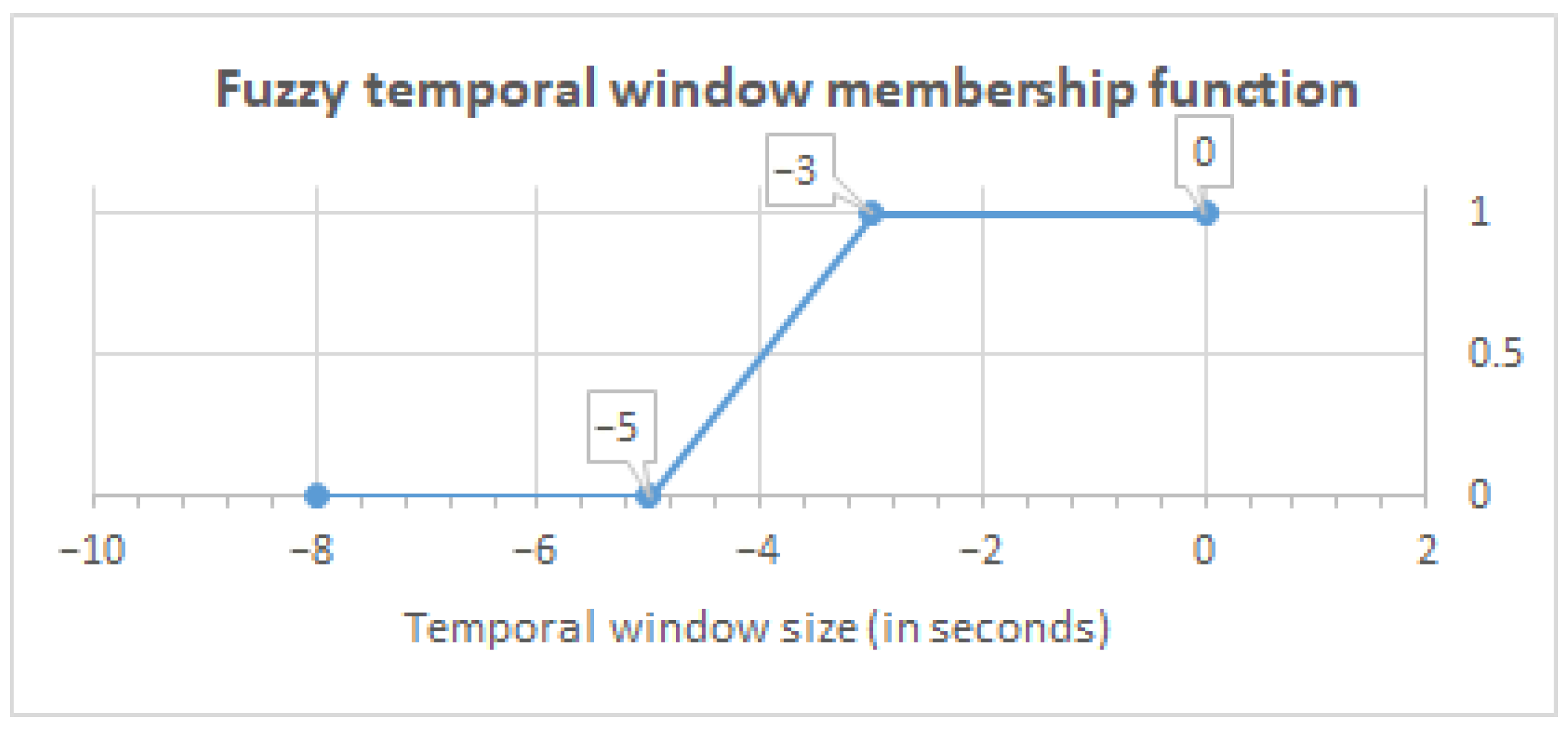 Ijerph 18 08326 g004 550