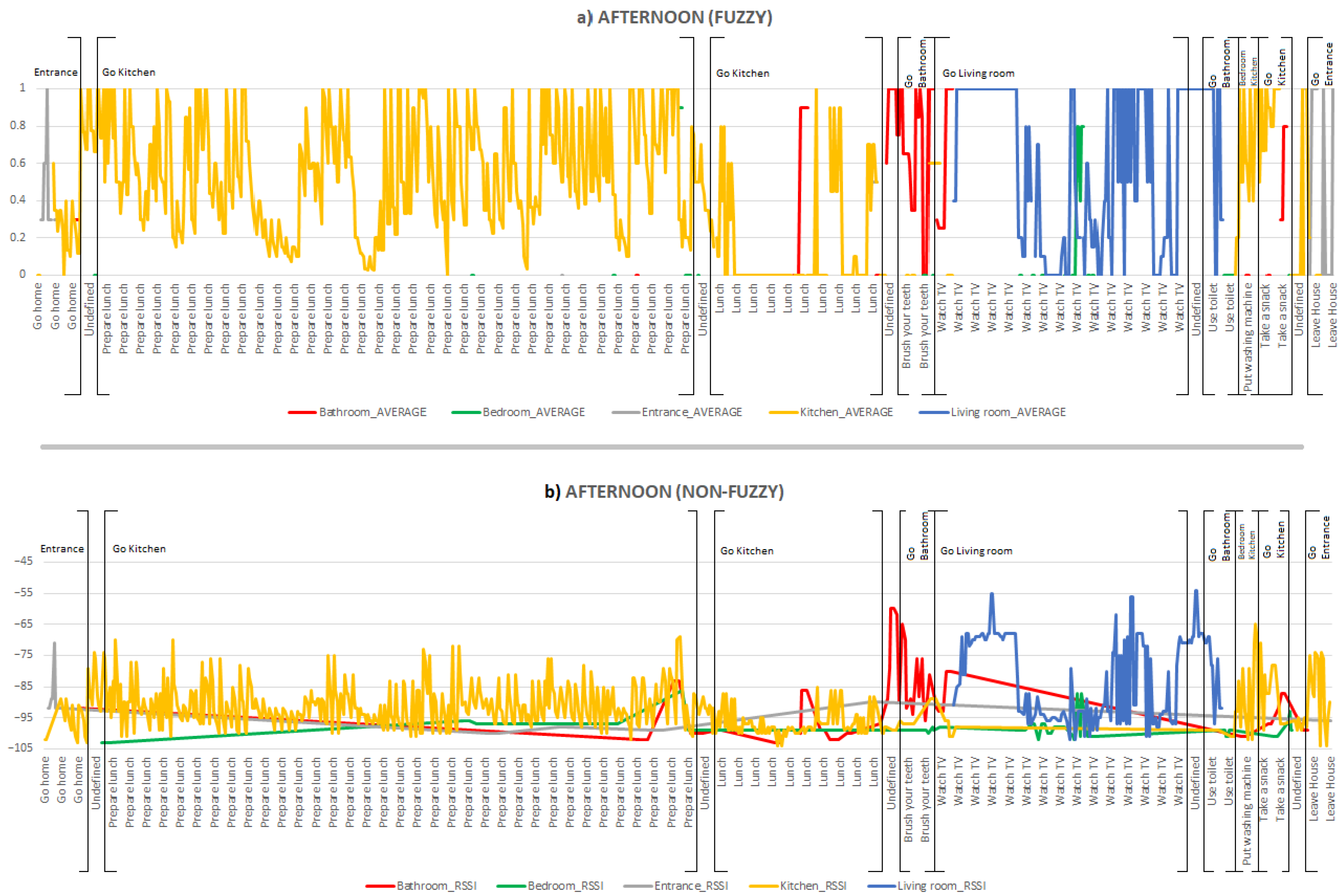 Ijerph 18 08326 g006 550