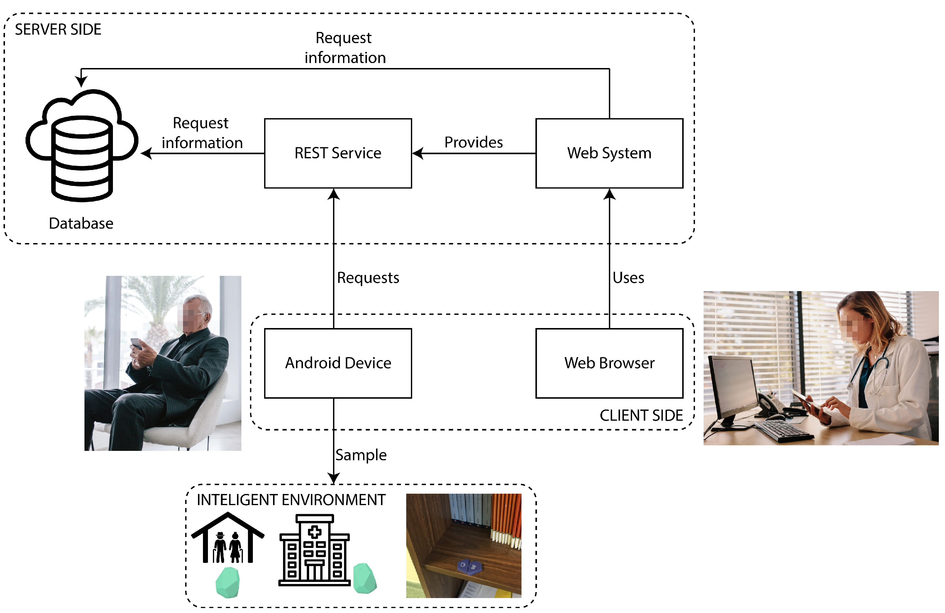 Ijerph 18 08326 g008 550
