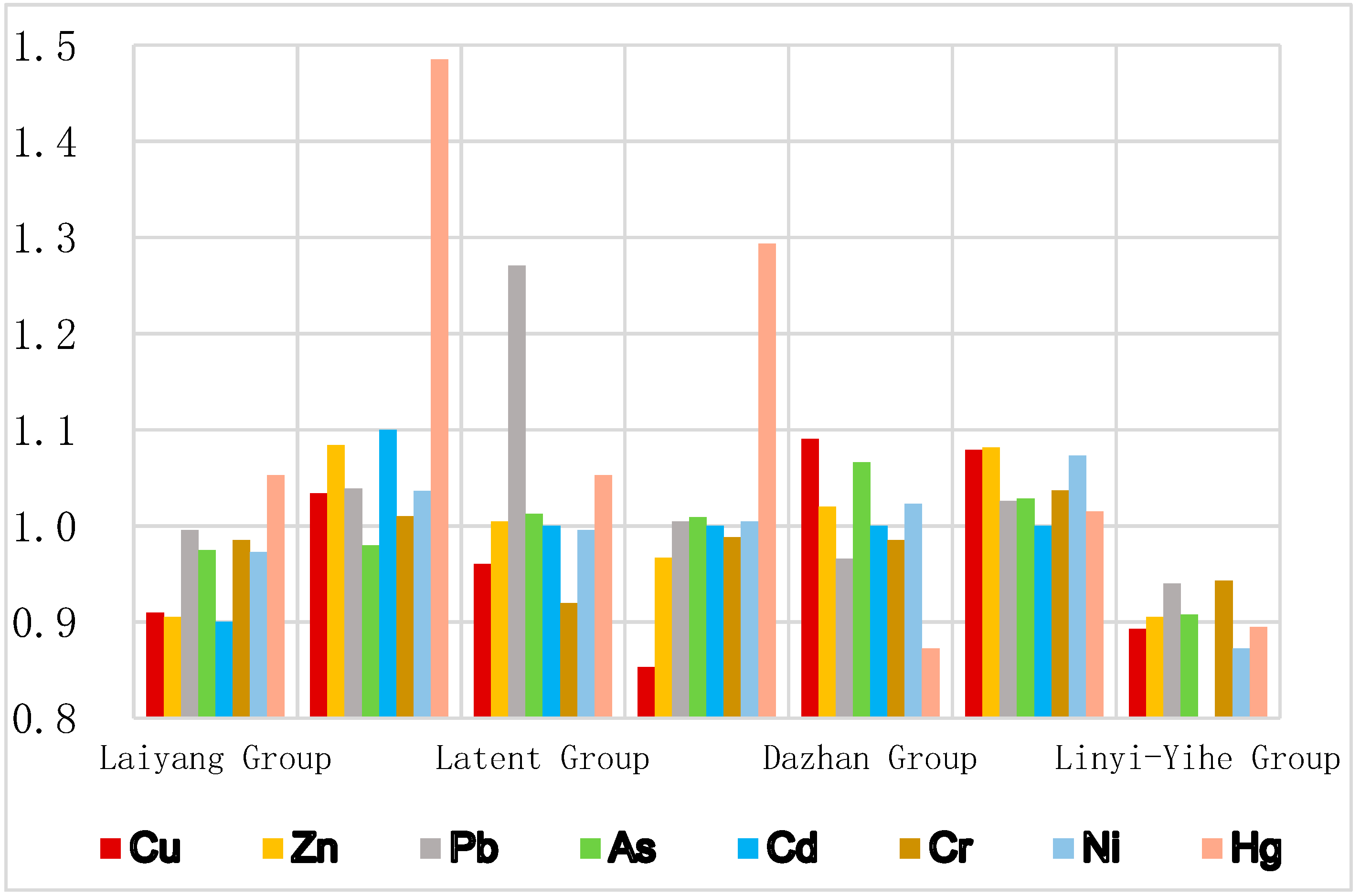 Ijerph 18 08329 g003 550