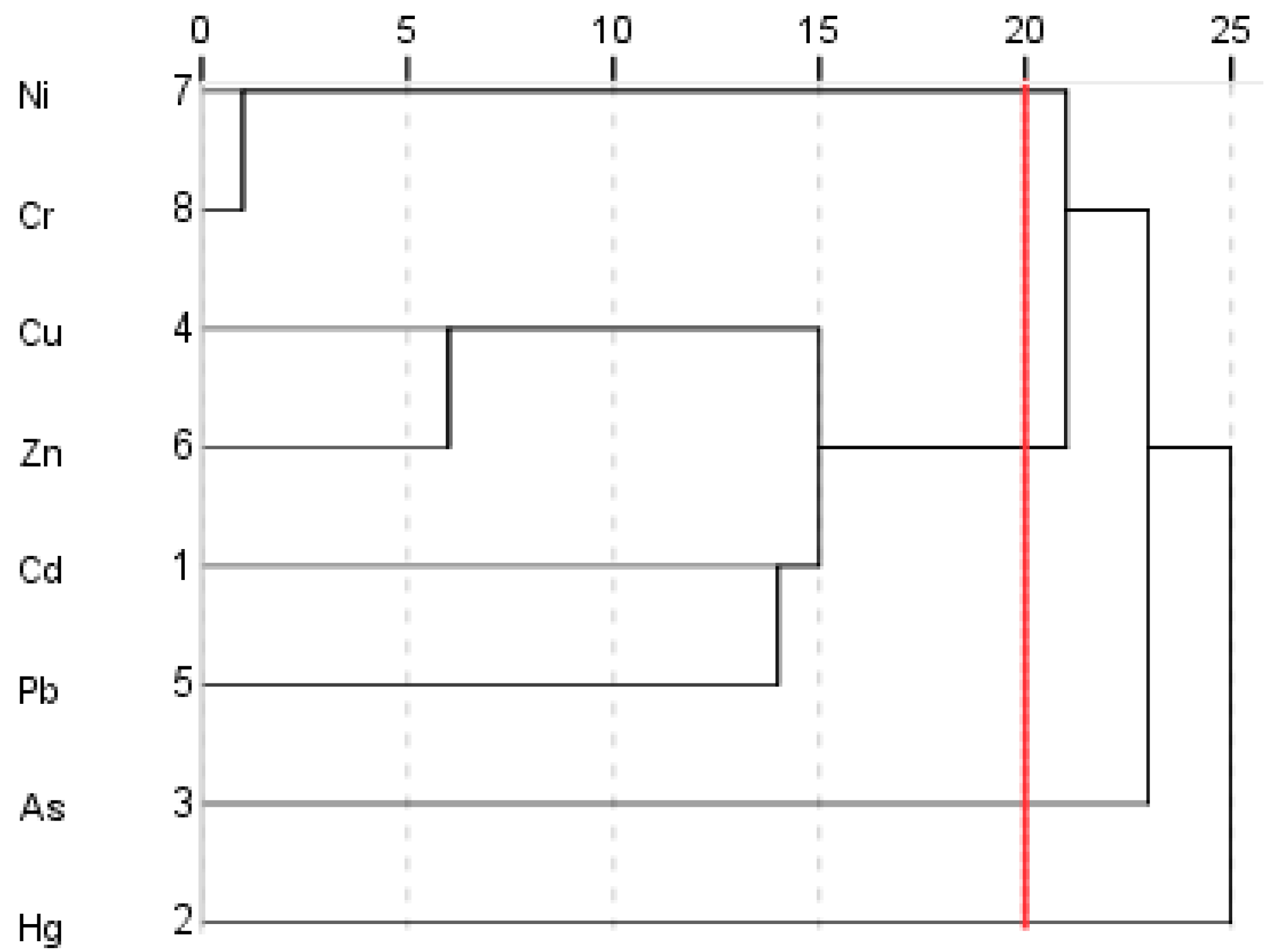 Ijerph 18 08329 g005 550