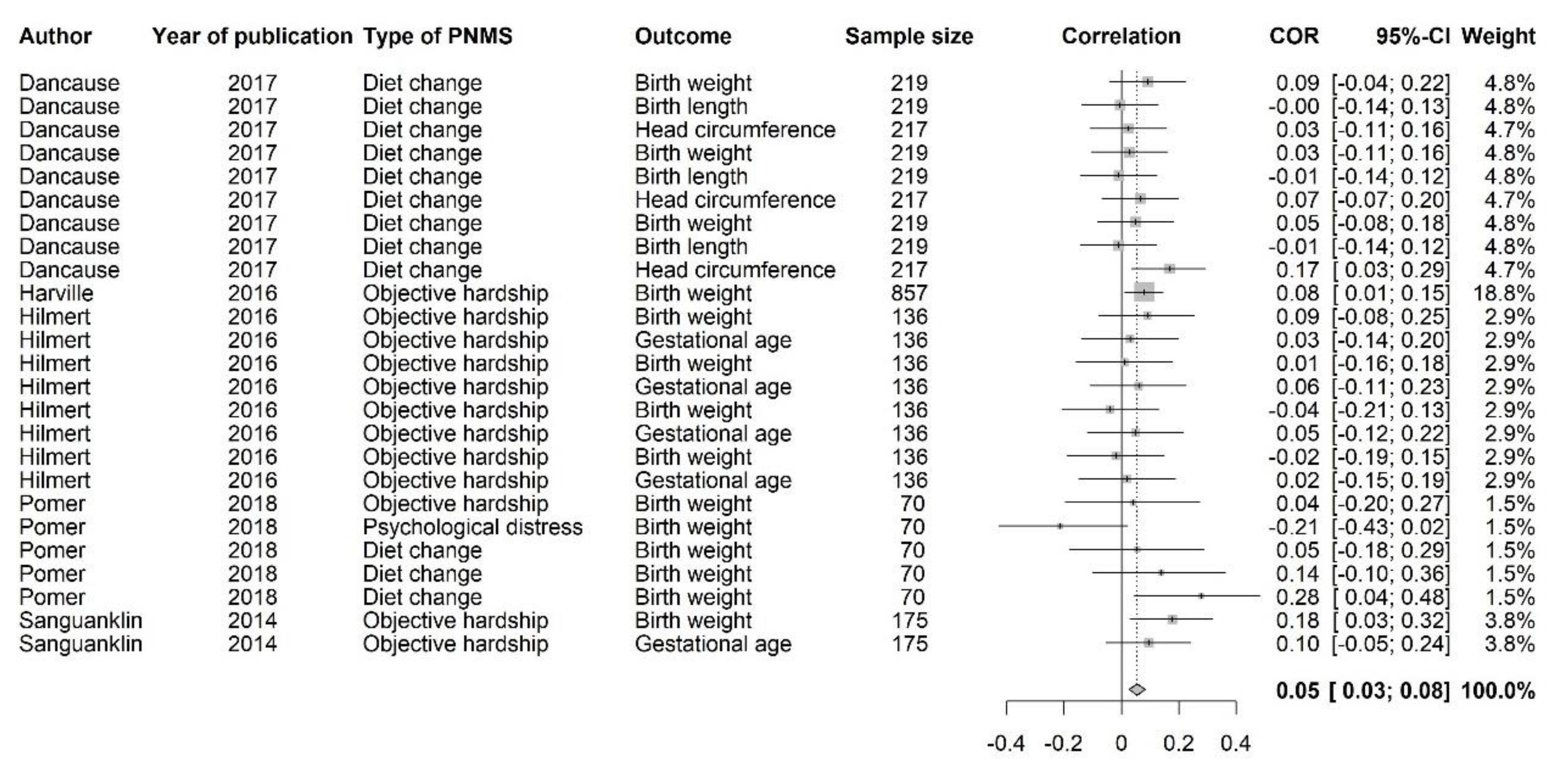 Ijerph 18 08332 g002 550