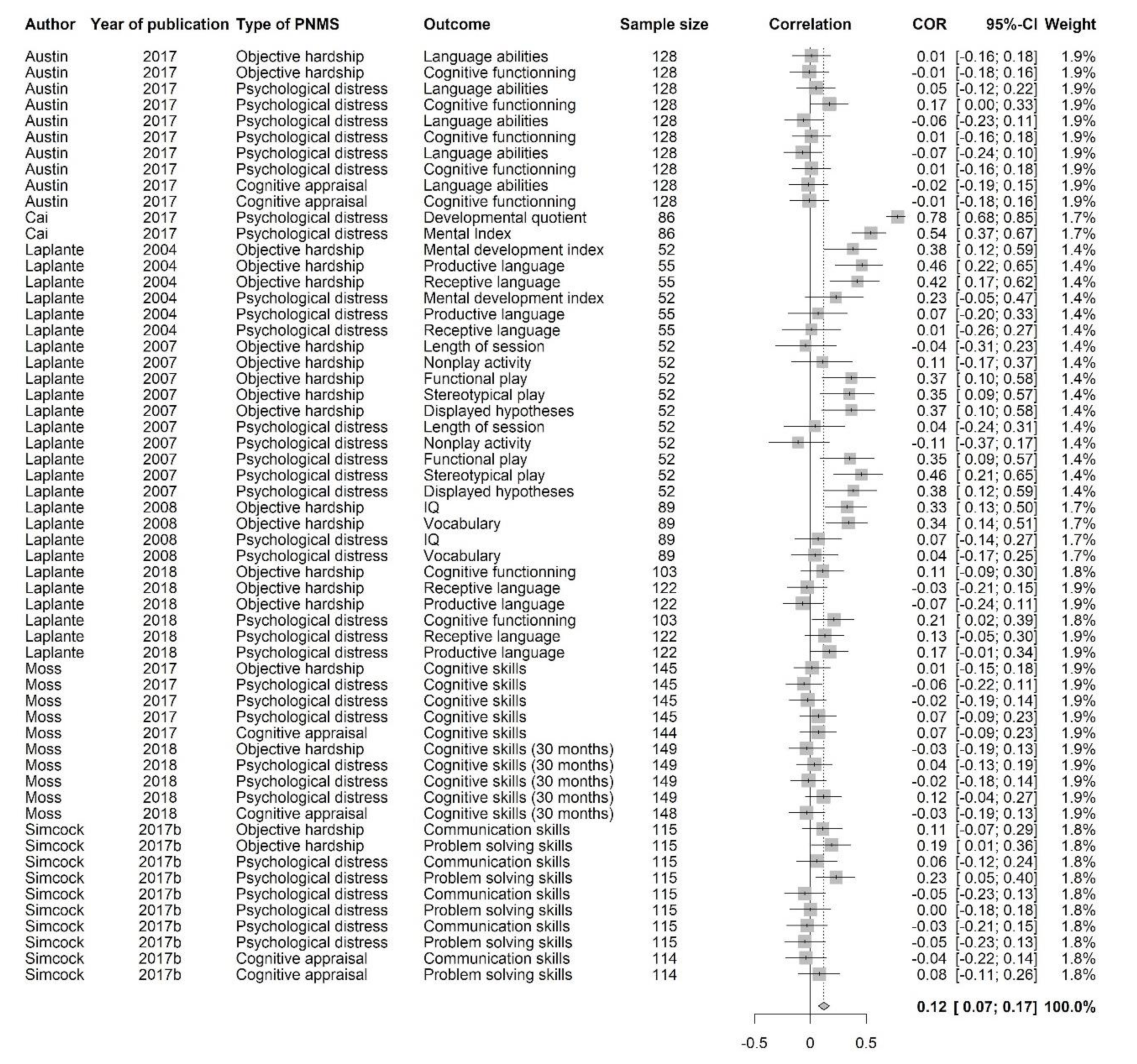 Ijerph 18 08332 g005 550