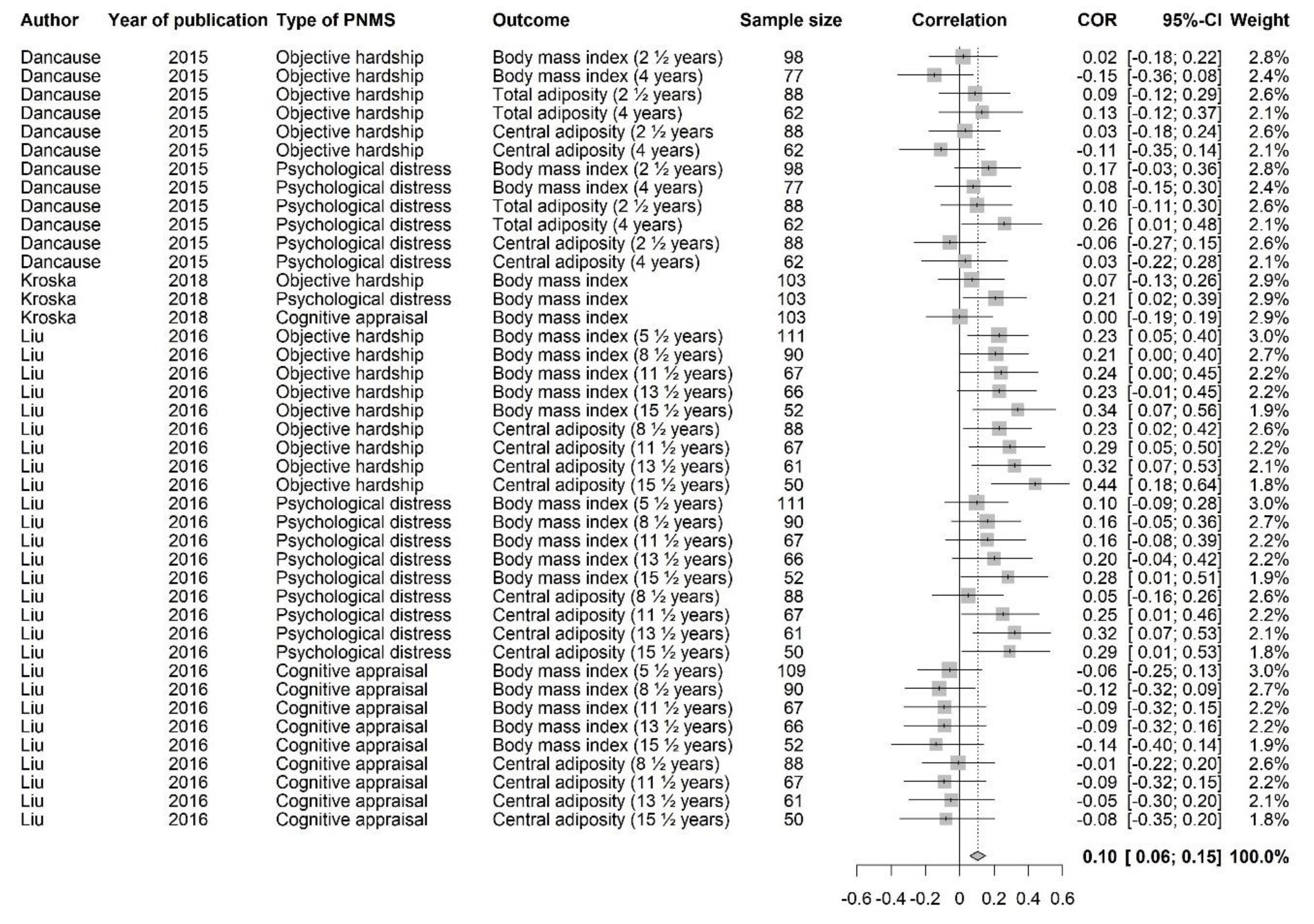 Ijerph 18 08332 g011 550