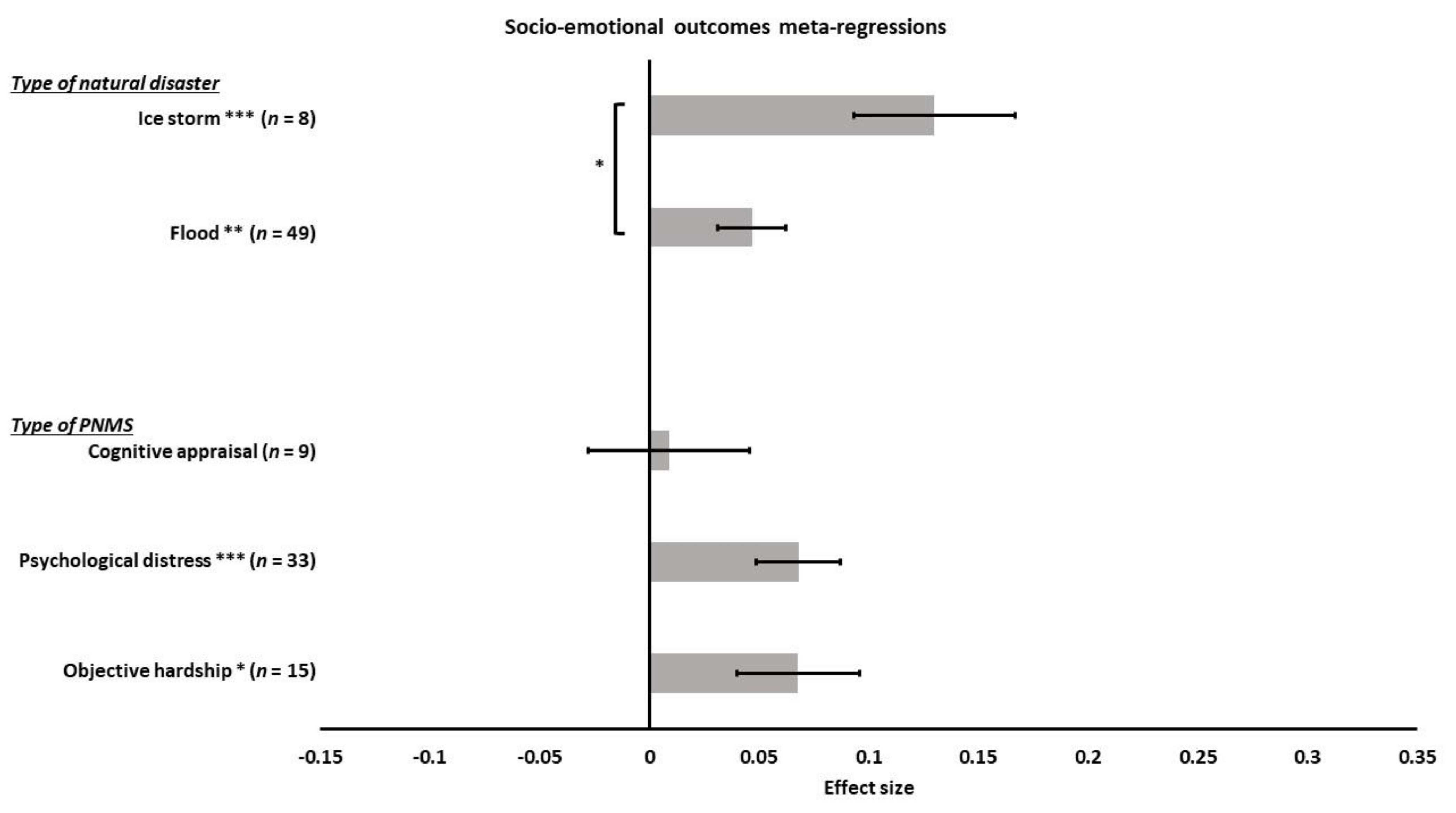 Ijerph 18 08332 g016 550