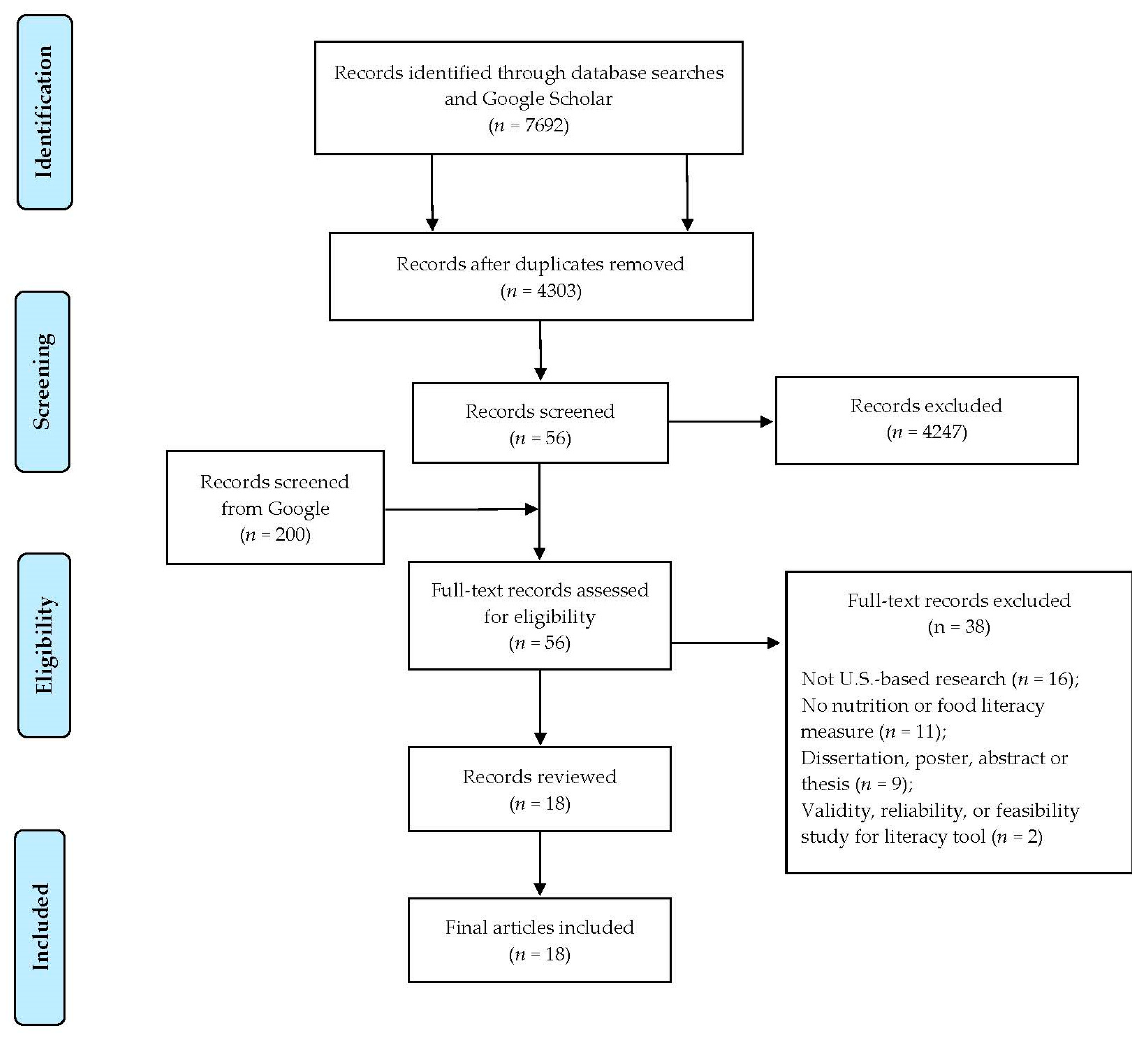 Ijerph 18 08335 g002 550