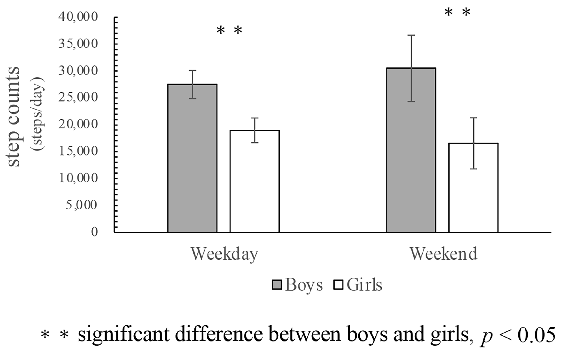 Ijerph 18 08337 g002