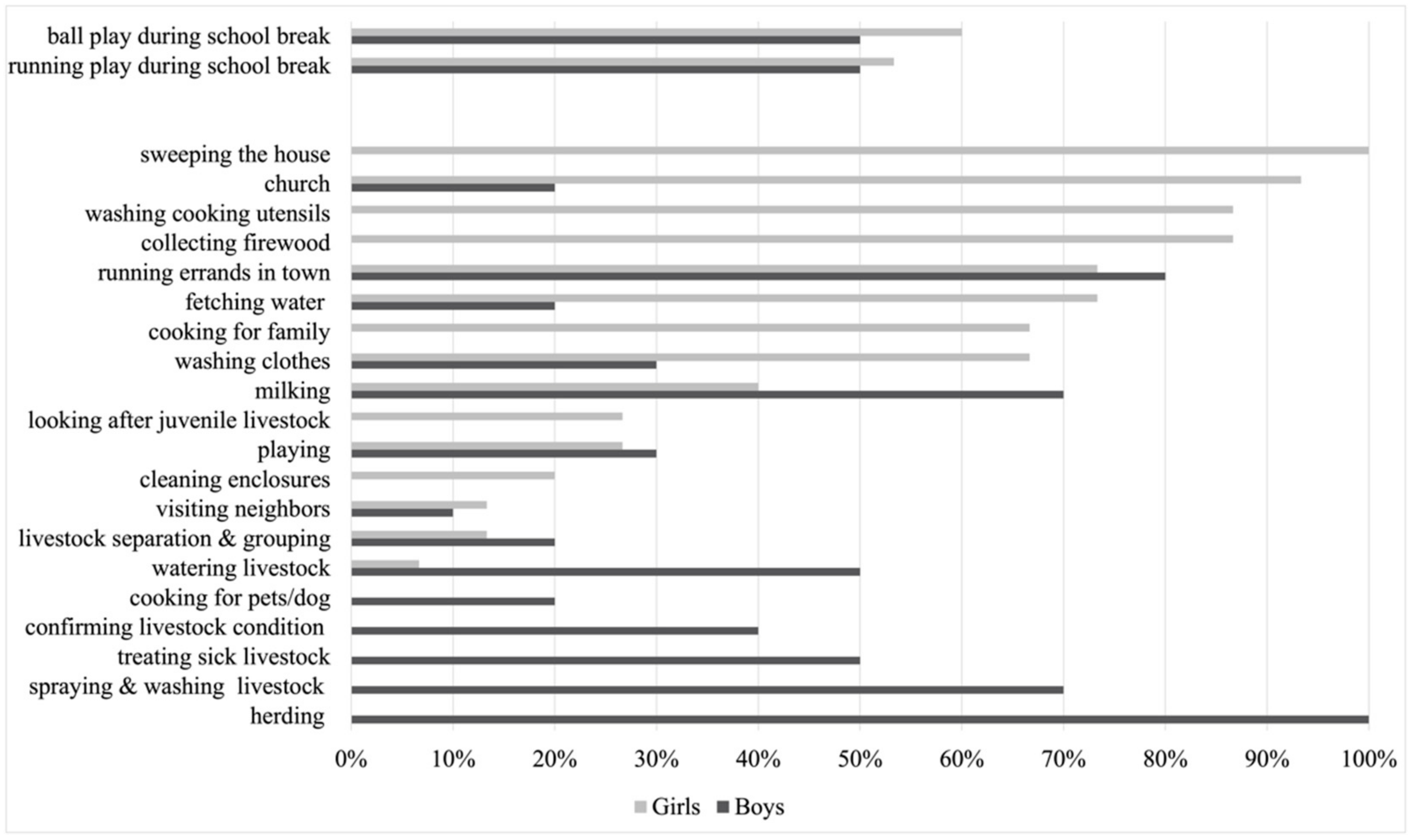 Ijerph 18 08337 g003