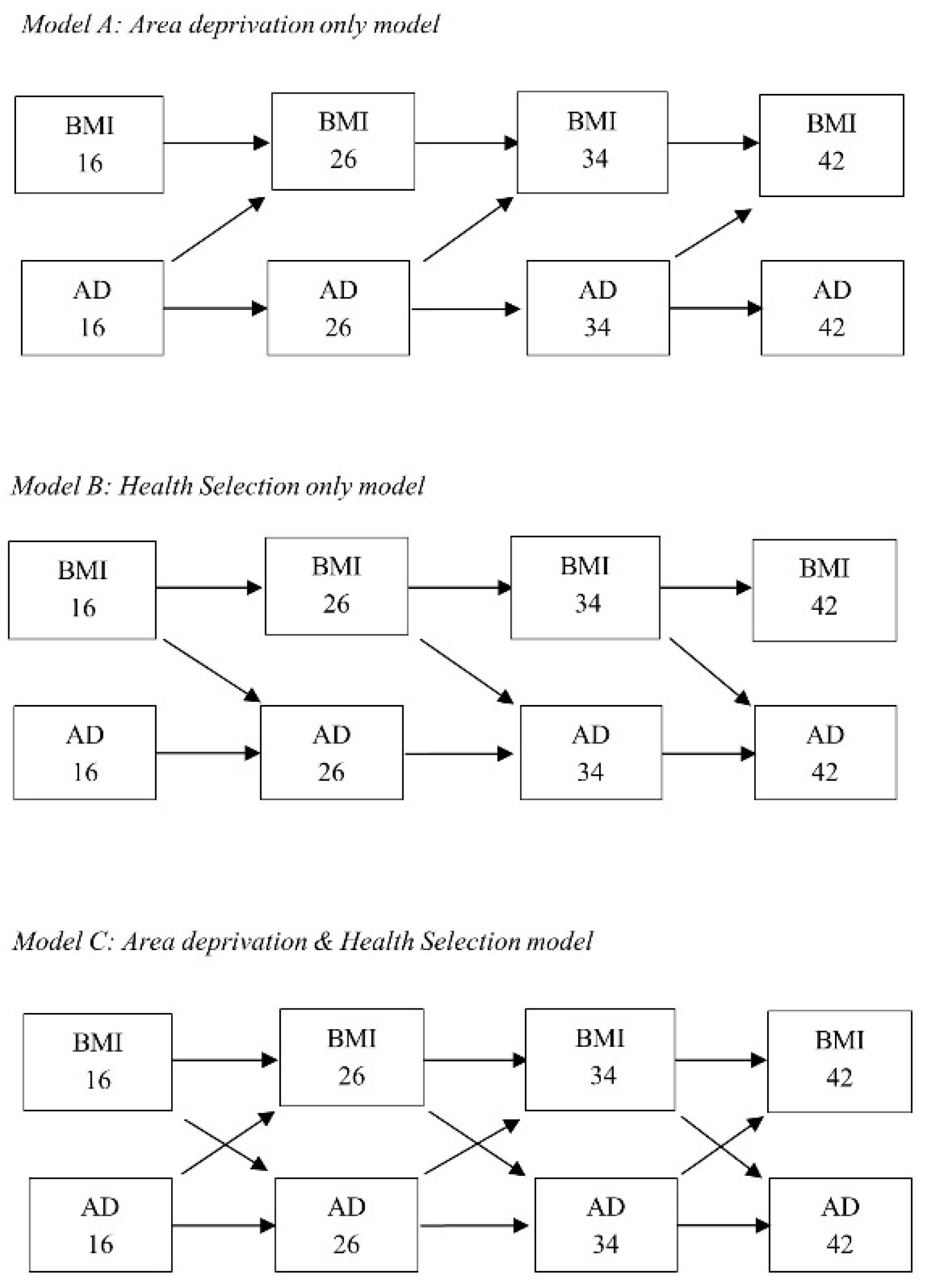 Ijerph Free Full Text Life Course Neighborhood Deprivation Effects On Body Mass Index Quantifying The Importance Of Selective Migration Html