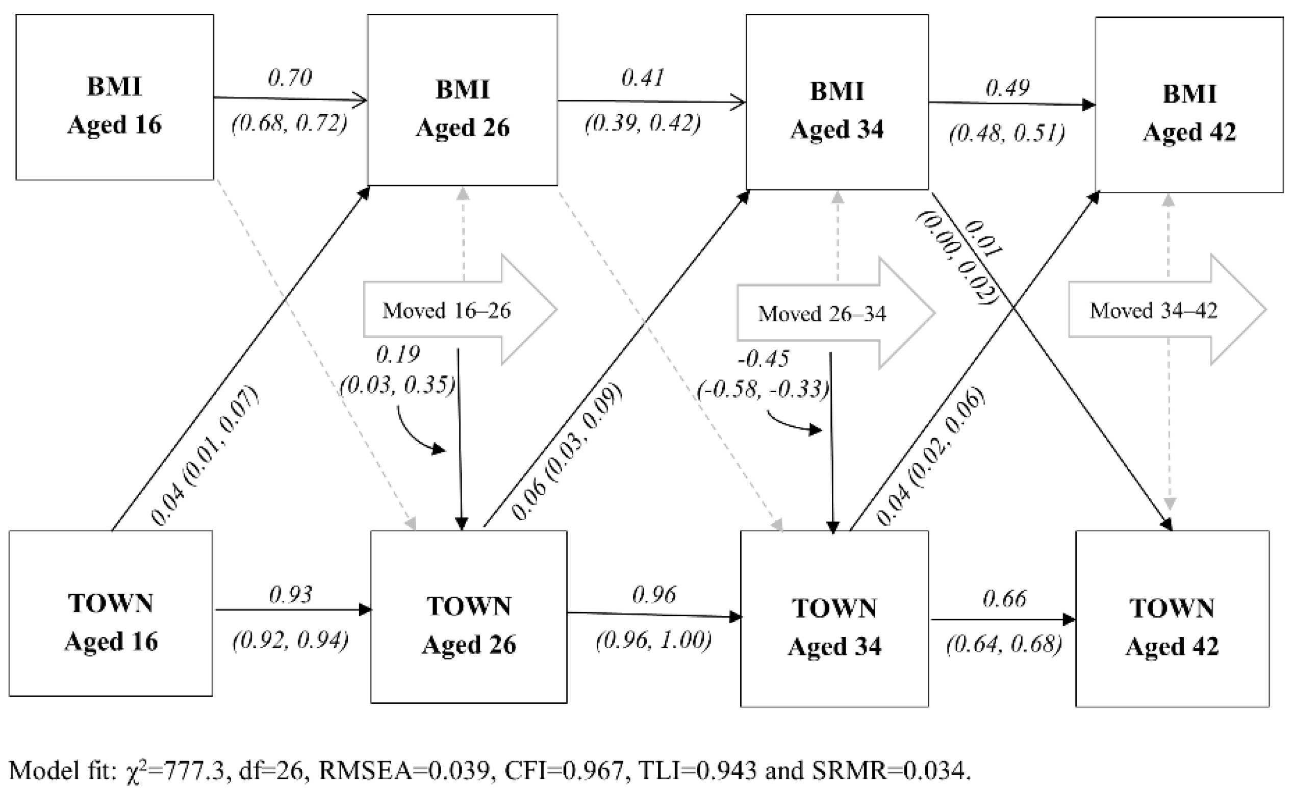 Ijerph 18 08339 g002