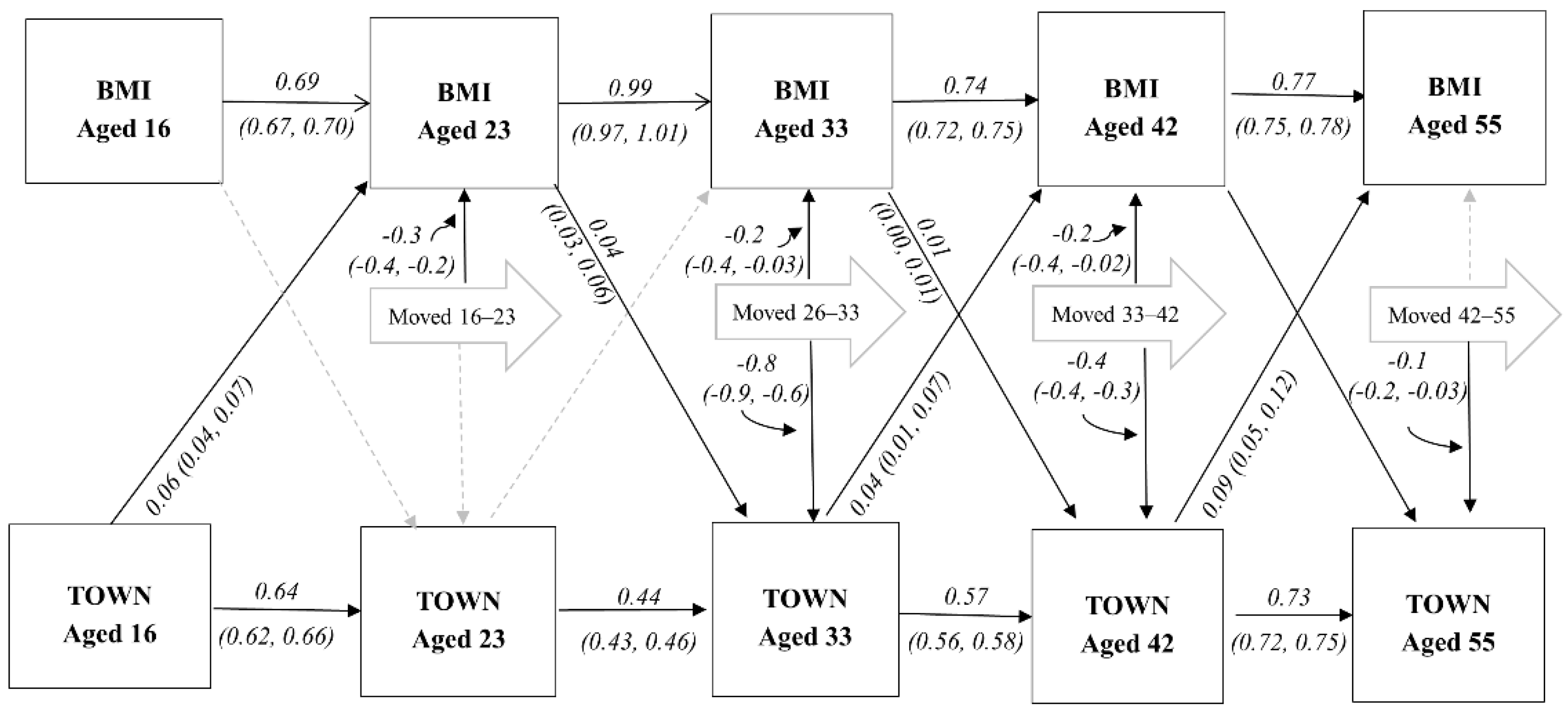 Ijerph 18 08339 g003