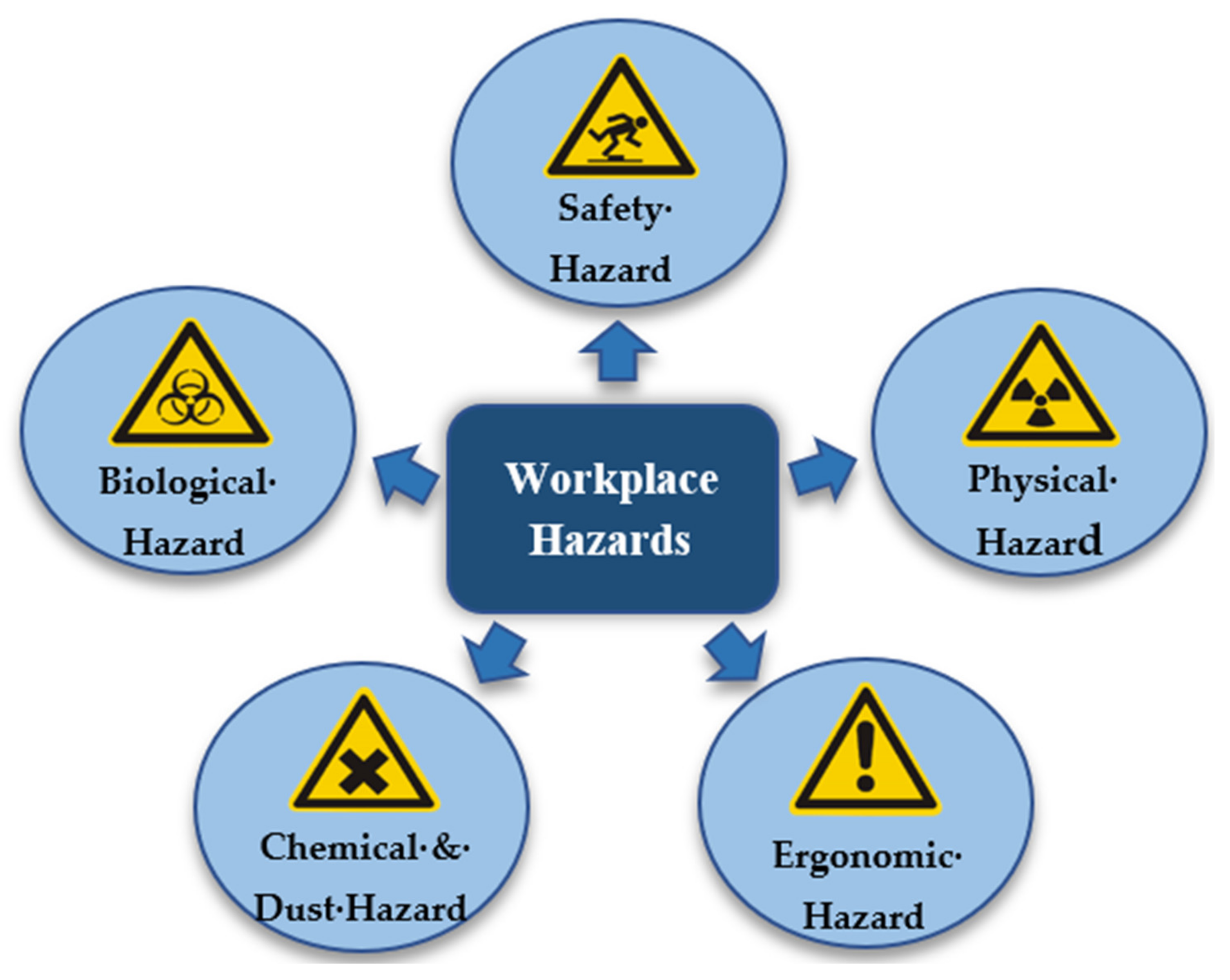 Ergonomic Hazards Pictures