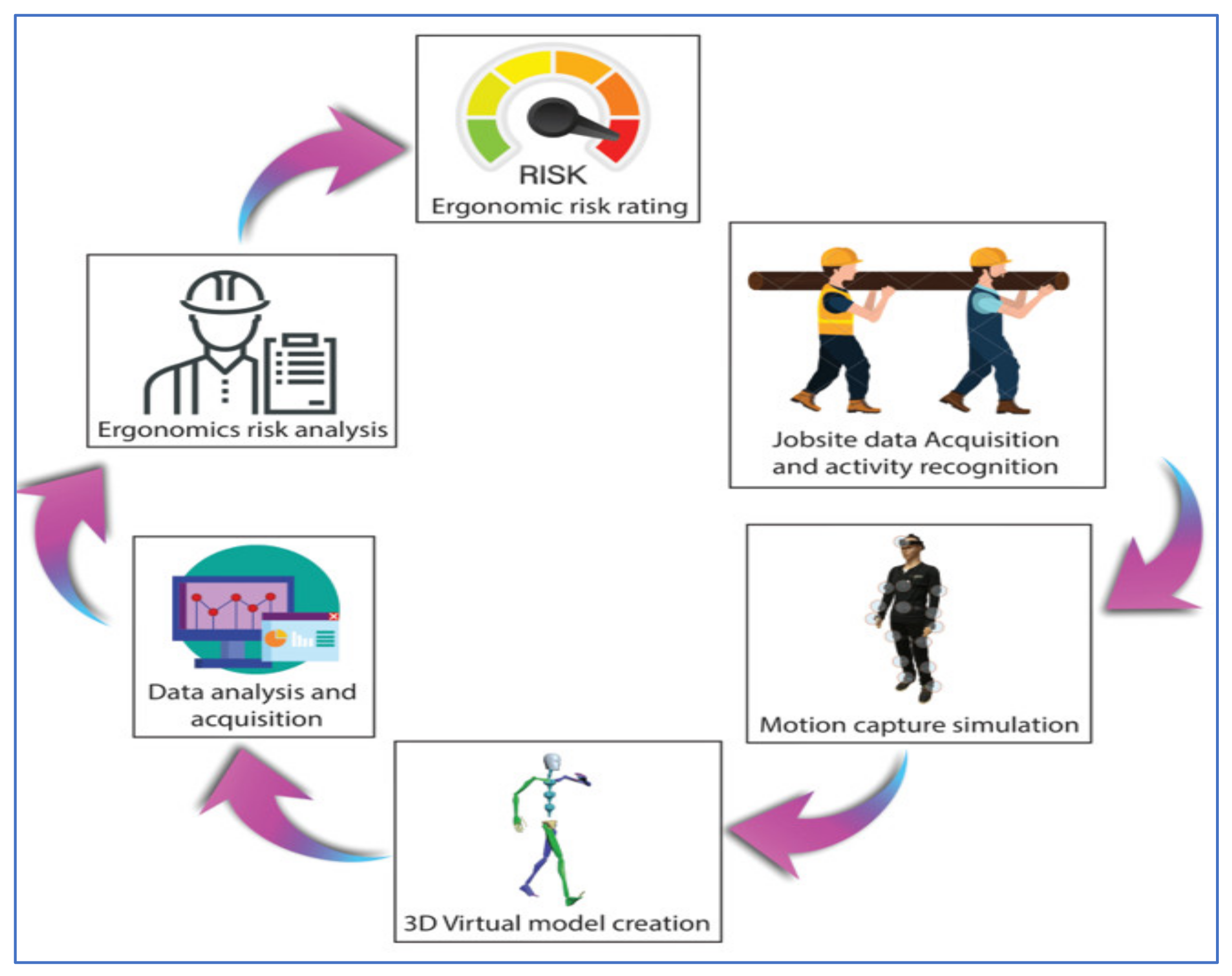 IJERPH  Free Full-Text  Implementation of Kinetic and Kinematic