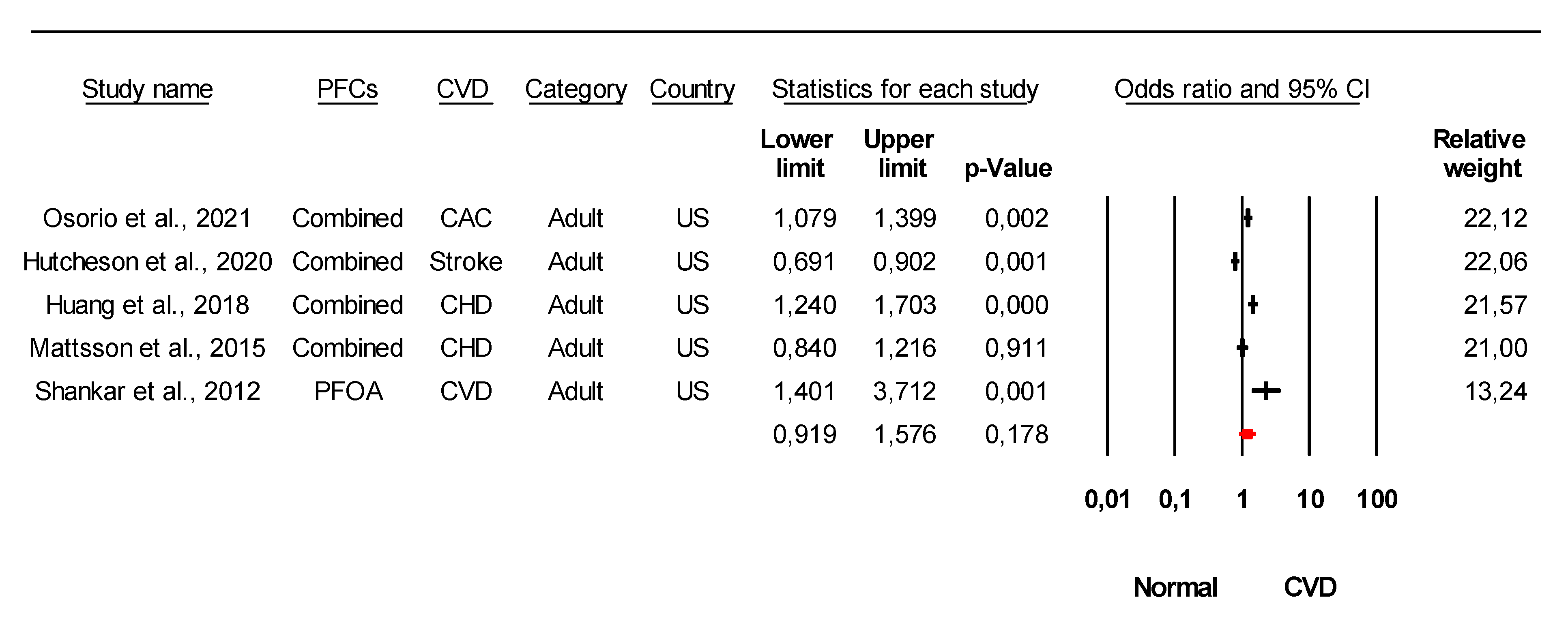 Ijerph 18 08345 g002 550