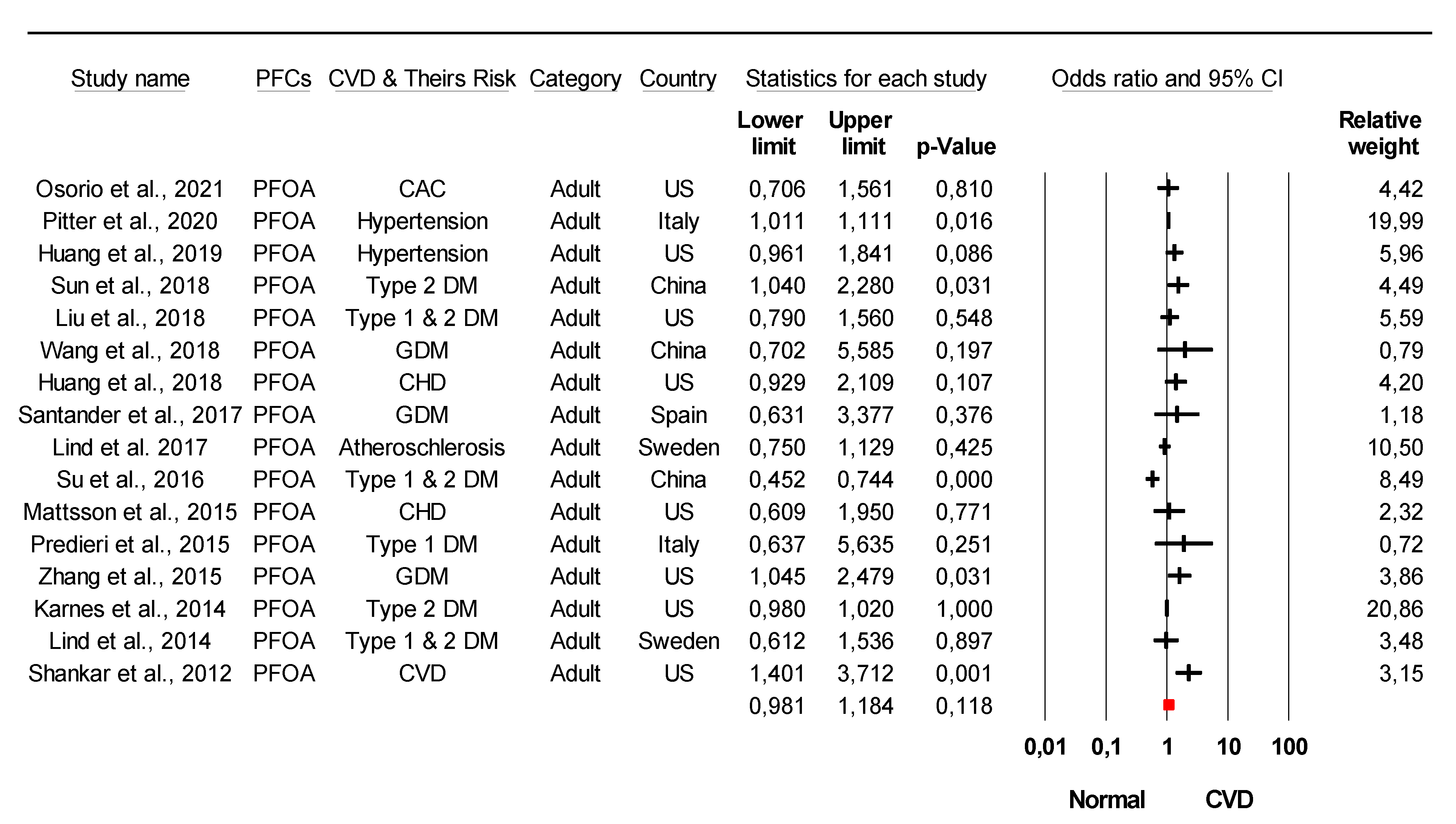 Ijerph 18 08345 g004 550