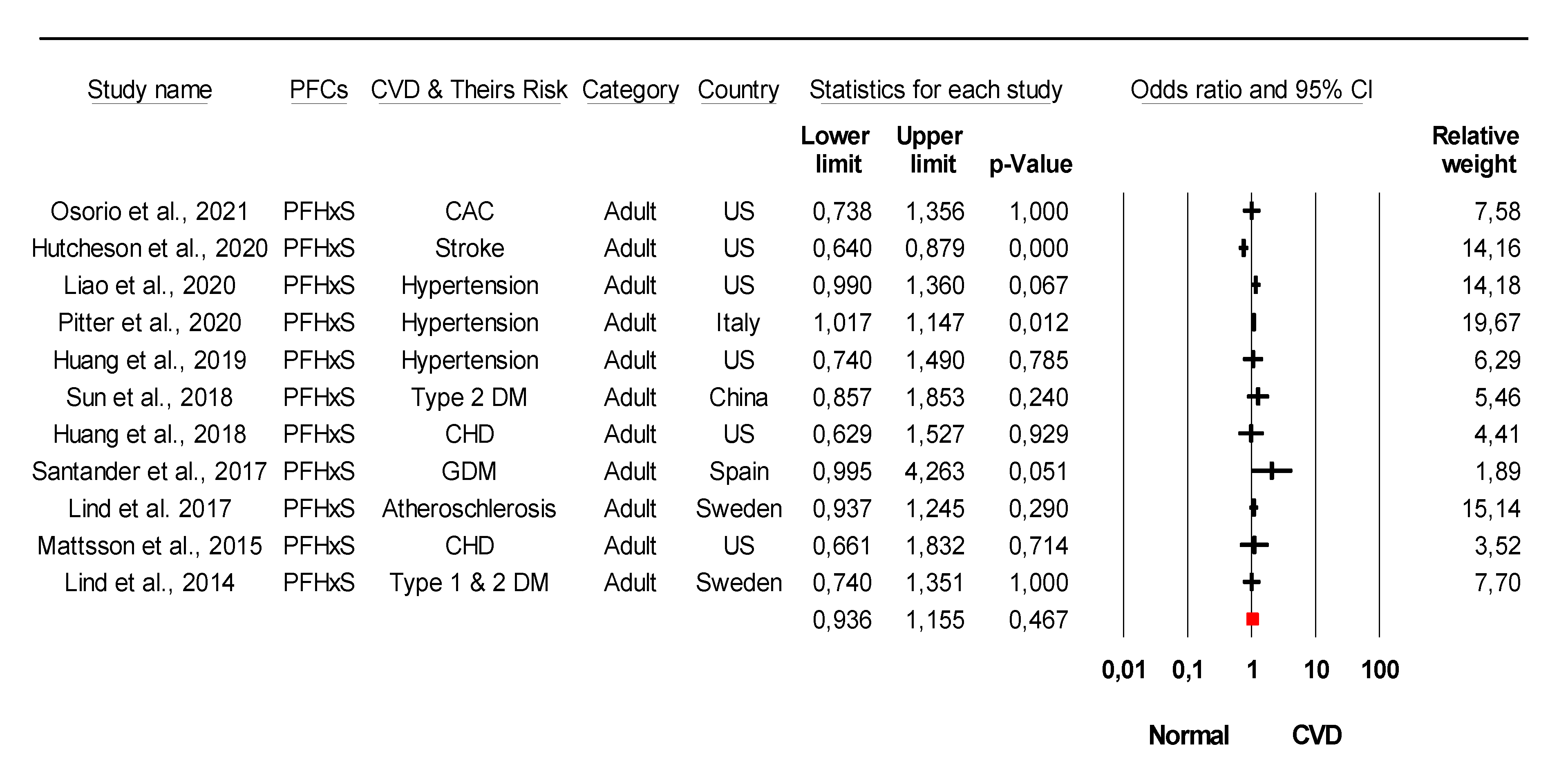 Ijerph 18 08345 g005 550
