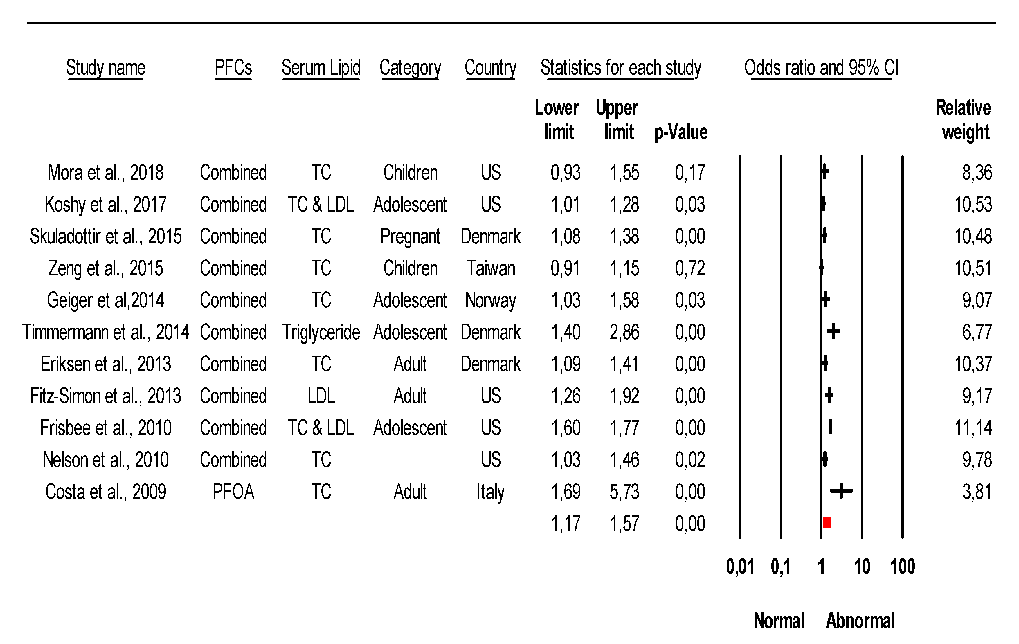 Ijerph 18 08345 g007 550