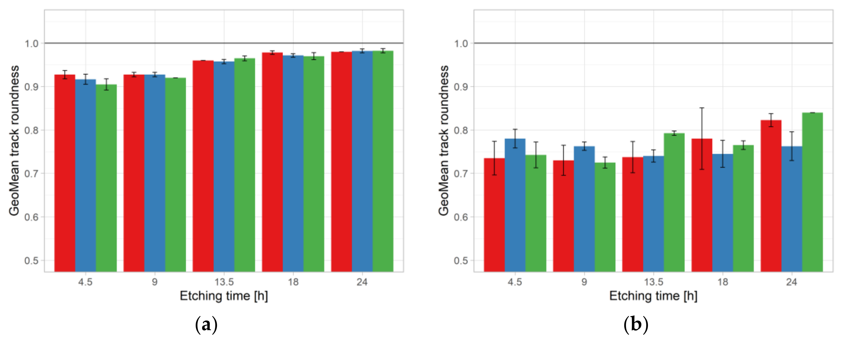 Ijerph 18 08346 g007 550