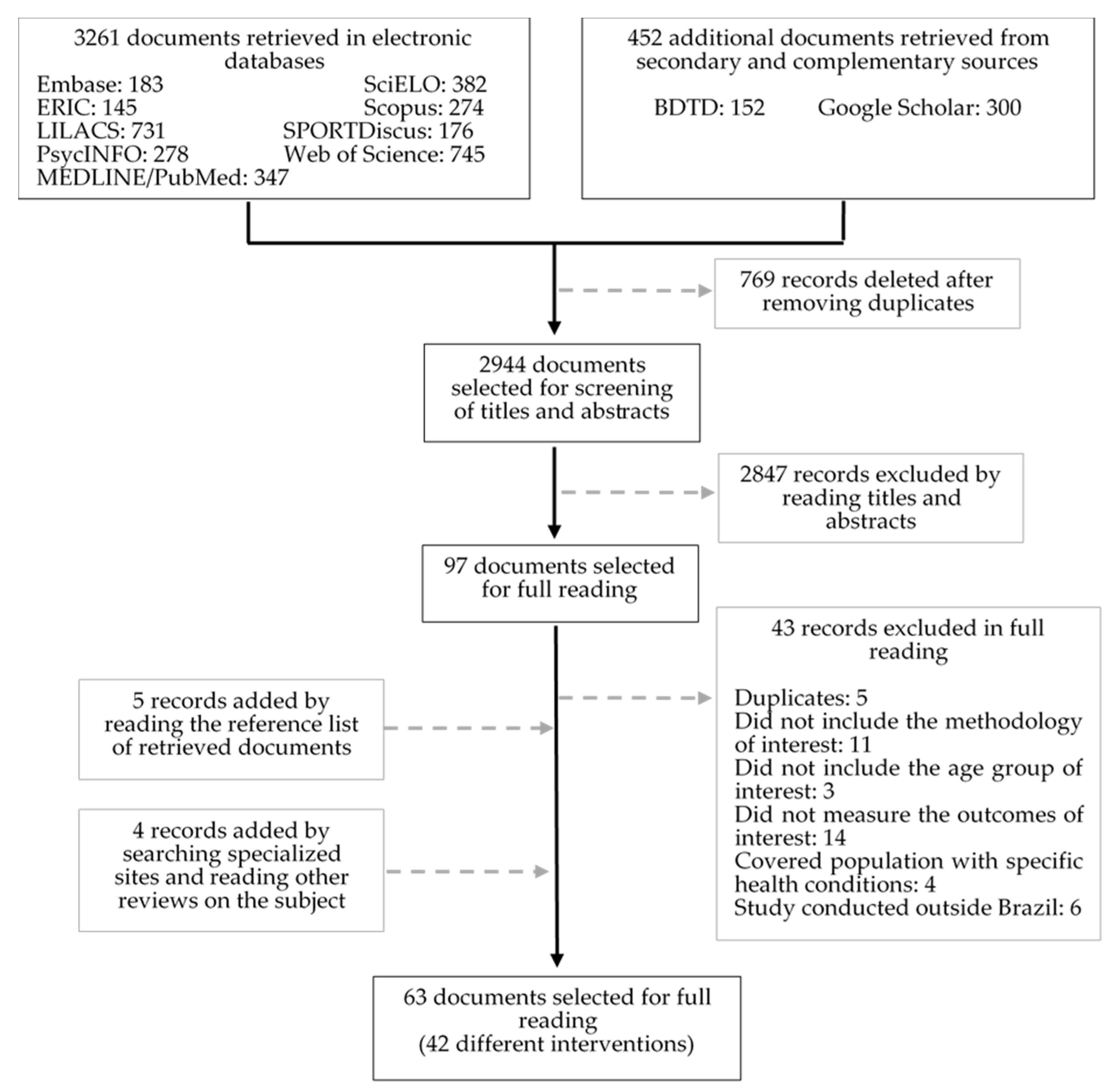 Ijerph 18 08349 g001