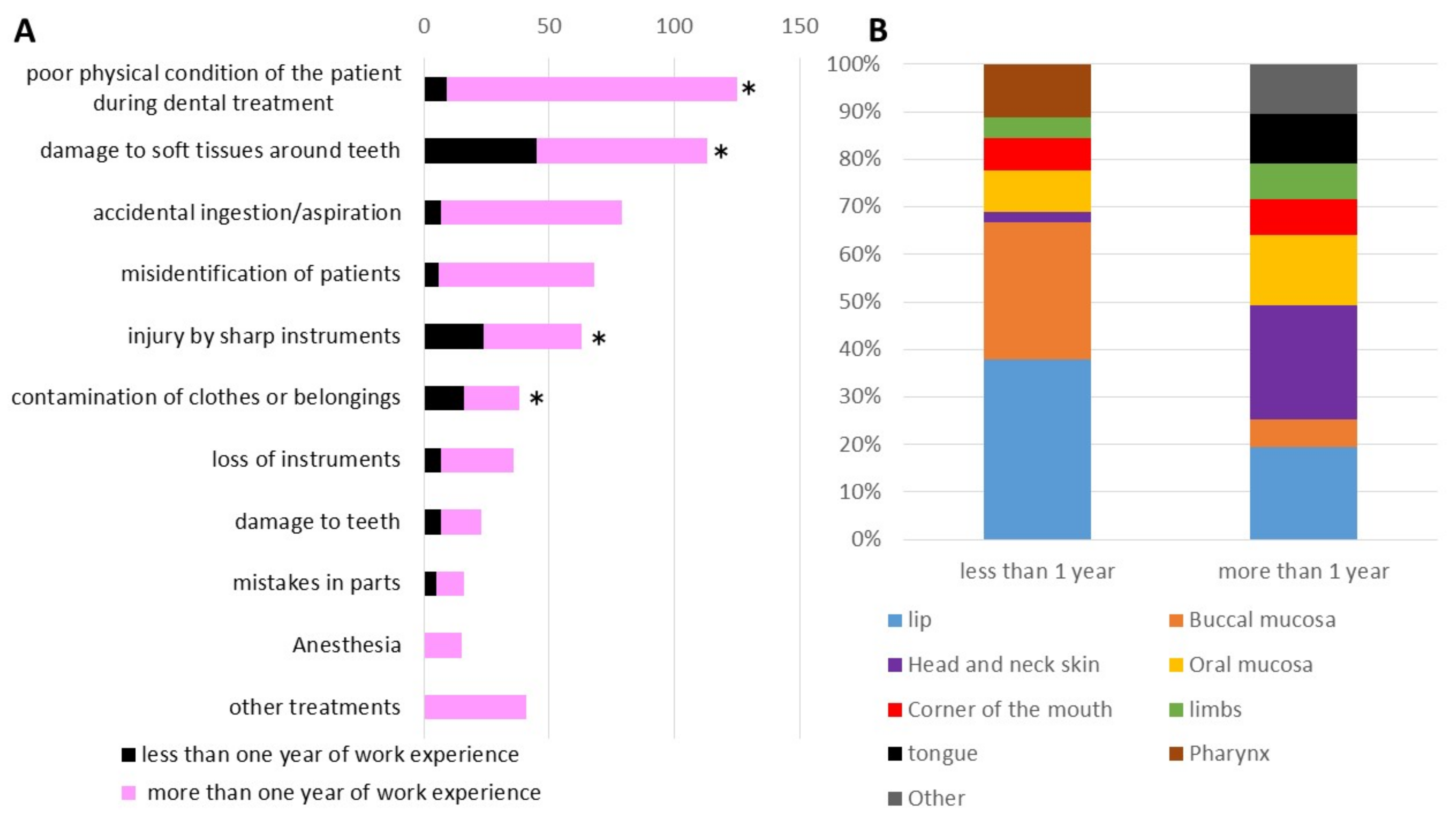 Ijerph 18 08350 g004