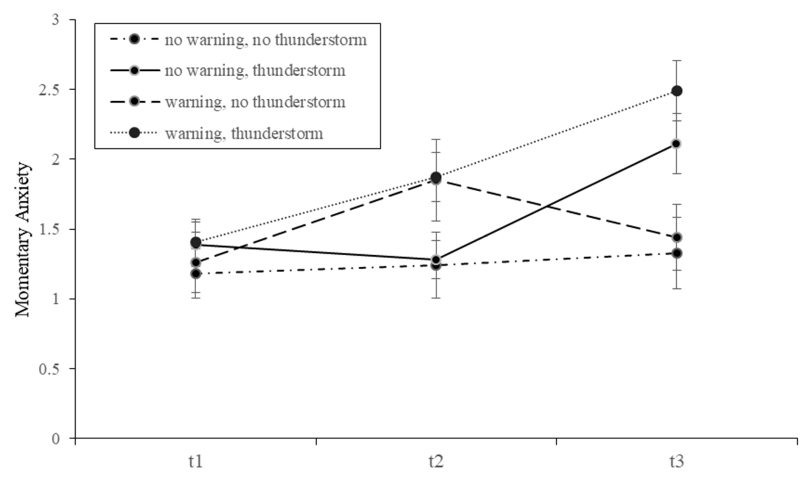 Ijerph 18 08353 g003