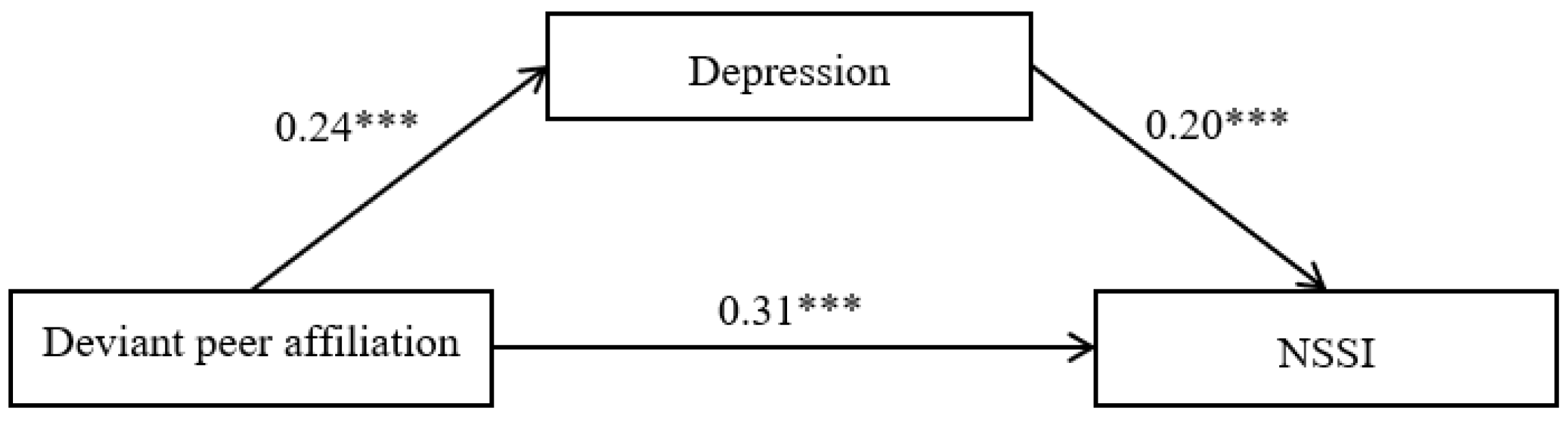 Ijerph 18 08355 g002