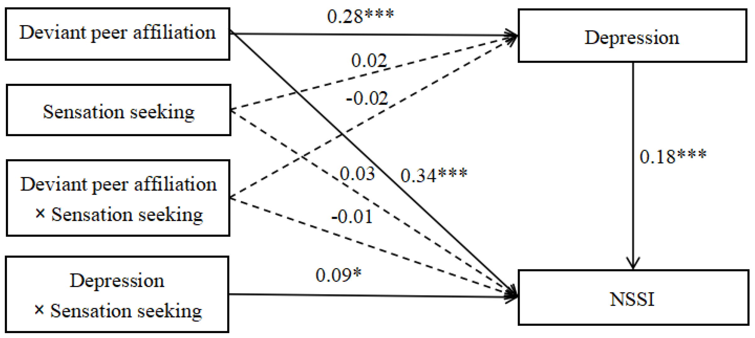 Ijerph 18 08355 g003