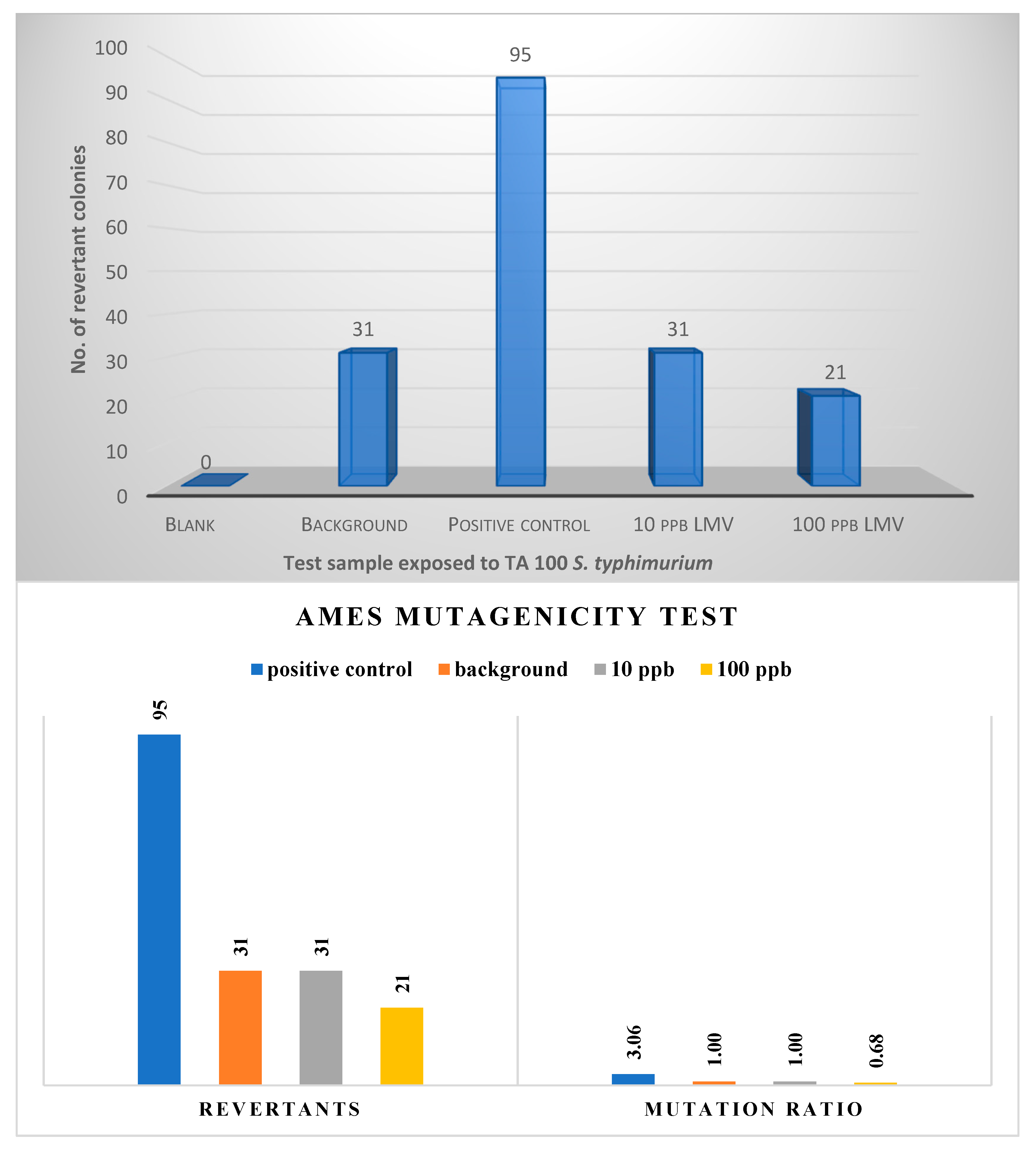 Ijerph 18 08358 g003